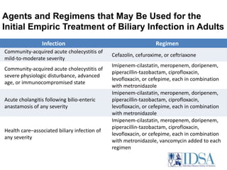 Ultrasonography is the first imaging technique used for suspected acute cholecystitis or cholangitis (A-I).Patients undergoing cholecystectomy for acute cholecystitis should have antimicrobial therapy discontinued within 24 h unless there is evidence of infection outside the wall of the gallbladder (B-II). 