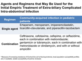What Are Appropriate Antimicrobial Regimens for Pediatric Patients with Community-Acquired Intra-abdominal Infection?