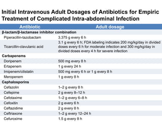 Initial Intravenous Pediatric Dosages of Antibiotics for Treatment of Complicated Intra-abdominal Infection