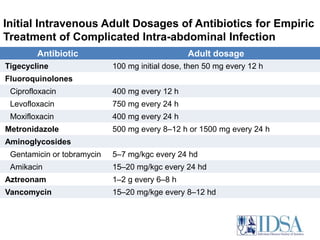 Initial Intravenous Adult Dosages of Antibiotics for Empiric Treatment of Complicated Intra-abdominal Infection
