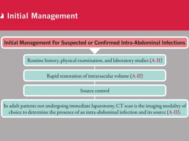 Intraabdominal Infection Guidelines 2010