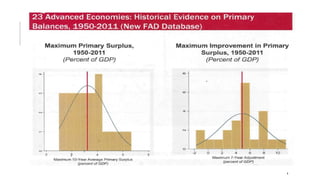 Sovereign Debt Crises | PDF