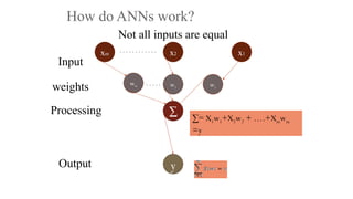 How do ANNs work?
Not all inputs are equal
Output
x1
x2
xm
∑
y
Processing
Input
∑= X1w1+X2w2 + ….+Xmwm
=y
w1
w2
wm
weights
. . . . . . . . . . . .
. . . . .
 