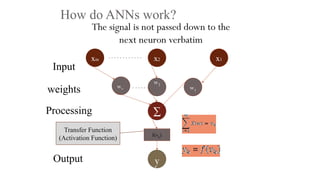 How do ANNs work?
The signal is not passed down to the
next neuron verbatim
Transfer Function
(Activation Function)
Output
x1
x2
xm
∑
y
Processing
Input
w1
w2
wm
weights
. . . . . . . . . . . .
f(vk)
. . . . .
 