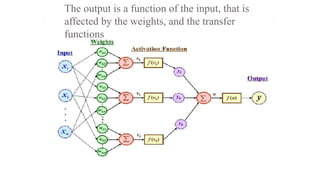 The output is a function of the input, that is
affected by the weights, and the transfer
functions
 