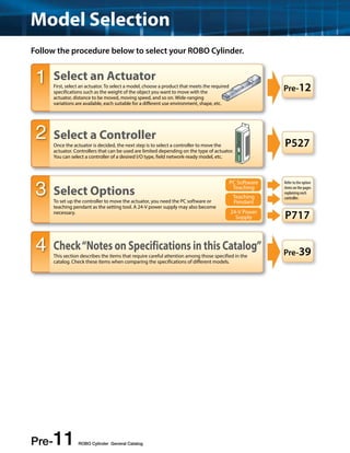 Model Selection 
Follow the procedure below to select your ROBO Cylinder. 
1 Pre-12 
Select an Actuator 
First, select an actuator. To select a model, choose a product that meets the required 
specifications such as the weight of the object you want to move with the 
actuator, distance to be moved, moving speed, and so on. Wide-ranging 
variations are available, each suitable for a different use environment, shape, etc. 
Select a Controller 
Once the actuator is decided, the next step is to select a controller to move the 
actuator. Controllers that can be used are limited depending on the type of actuator. 
You can select a controller of a desired I/O type, field network-ready model, etc. 
Select Options 
To set up the controller to move the actuator, you need the PC software or 
teaching pendant as the setting tool. A 24-V power supply may also become 
necessary. 
Check “Notes on Specifications in this Catalog” 
This section describes the items that require careful attention among those specified in the 
catalog. Check these items when comparing the specifications of different models. 
2 
3 
4 
Pre-11﻿ ROBO Cylinder General Catalog 
P527 
Refer to the option 
items on the pages 
explaining each 
controller. 
P717 
Pre-39 
PC Software 
Teaching 
Teaching 
Pendant 
24-V Power 
Supply 
 