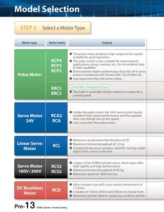 Model Selection 
Step 3 Select a Motor Type 
Motor type Series name Feature 
RCL 
Pre-13﻿ ROBO Cylinder General Catalog 
Controller-integrated Type 
RCP4 
RCP3 
RCP2 
ERC3 
ERC2 
Pulse Motor 
Servo Motor 
24V 
Linear Servo 
Motor 
Servo Motor 
100V/200V 
DC Brushless 
Motor 
RCA2 
RCA 
RCS3 
RCS2 
RCD 
 The pulse motor produces high output at low speed. 
Suitable for push operation. 
 The pulse motor is also suitable for measurement 
applications using a camera, etc., for its excellent stop 
& hold capability. 
 Demonstrates higher performance than the 24-V servo 
motor if combined with Power CON 150 (PCON-CA). 
 Less expensive than the servo motor. 
 The built-in controller design requires no space for a 
control panel. 
 Unlike the pulse motor, the 24-V servo motor boasts 
excellent high-speed performance and the payload 
does not change due to the speed. 
 Less noisy than the pulse motor. 
 Maximum acceleration/deceleration of 2G 
 Maximum horizontal payload of 3.2 kg 
 Compact linear servo actuator, ideal for moving a light 
object with a short cycle time. 
 Largest of the ROBO Cylinder series, these types offer 
high rigidity and high performance. 
 Maximum horizontal payload of 80 kg. 
 Maximum speed of 1800 mm/sec. 
 Ultra-compact size with cross-section dimensions of 
12mm. 
 3 strokes of 10mm, 20mm and 30mm to choose from. 
 Motorized cylinder ideal for replacing a small air cylinder. 
 