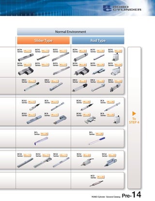 Slider Type Rod Type 
RCS2 
Series Pre-20 RCS3 
Series Pre-17 RCS3 
Series Pre-17 RCS2 
Series Pre-17 
﻿ ROBO Cylinder General Catalog ﻿ Pre-14 
Normal Environment 
RCP4 
Series Pre-17 
RCP4 
Series Pre-17 
RCP3 
Series Pre-17 
RCP3 
Series Pre-17 
RCP2 
Series Pre-17 
RCP2 
Series Pre-17 
RCP4 
Series Pre-20 
RCP4 
Series Pre-20 
RCP3 
Series Pre-20 
RCP3 
Series Pre-20 
RCP2 
Series Pre-20 
RCP2 
Series Pre-20 
ERC3 
Series Pre-20 ERC2 
Series Pre-20 ERC2 
Series ERC3 Pre-20 
Series Pre-17 ERC2 
Series Pre-17 
RCA2 
Series Pre-17 
RCA2 
Series Pre-17 
RCA 
Series Pre-17 
RCA 
Series Pre-17 
RCA2 
Series Pre-20 
RCA2 
Series Pre-20 
RCA 
Series Pre-20 
RCA 
Series Pre-20 
RCL 
Series Pre-28 
RCL 
Series Pre-28 
RCS2 
Series Pre-20 
RCD 
Series Pre-20 
To 
STEP 4 
 