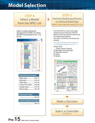 Model Selection 
Step 4 
Select a Model 
from the SPEC List 
From the SPEC list, move to the pages 
explaining each model and check the 
details to see if the selected model meets 
the required specifications. 
Also select a controller according to the 
actuator. 
*For the check items, refer to “How 
to Read the Catalog” on Pre-35. 
 Basic SPEC 
• Stroke • Speed • Payload 
 Allowable overhang length 
 Allowable moment 
 Cables 
 Options 
Dustproof/Splash-Proof Type Make a Decision 
Pre-15﻿ ROBO Cylinder General Catalog 
Step 5 
Check the Detailed Specifications 
on Individual Model Pages 
(Refer to “How to Read the Catalog” on Pre-35.) 
Select a model meeting the 
requirements of STEPS 1 to 3 from 
the SPEC list provided on Pre-17 to 
Pre-34. 
Normal Environment 
• Slider type.....................Pre-17 
• Rod type.........................Pre-20 
• Table type......................Pre-25 
• Linear servo type........Pre-28 
• Gripper type.................Pre-29 
• Rotary type....................Pre-30 
Cleanroom Type 
...........................................Pre-31 
...........................................Pre-33 
Select a Controller 
(Go to P. 527.) 
 