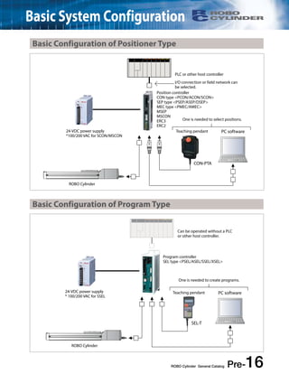 Basic System Configuration 
Basic Configuration of Positioner Type 
Position controller 
CON type <PCON/ACON/SCON> 
SEP type <PSEP/ASEP/DSEP> 
MEC type <PMEC/AMEC> 
MSEP 
MSCON 
ERC3 
ERC2 
24-VDC power supply 
*100/200 VAC for SCON/MSCON 
Basic Configuration of Program Type 
PLC or other host controller 
I/O connection or field network can 
be selected. 
One is needed to select positions. 
Teaching pendant 
CON-PTA 
Can be operated without a PLC 
or other host controller. 
Program controller 
SEL type <PSEL/ASEL/SSEL/XSEL> 
One is needed to create programs. 
Teaching pendant 
SEL-T 
﻿ ROBO Cylinder General Catalog ﻿ Pre-16 
ROBO Cylinder 
24-VDC power supply 
* 100/200 VAC for SSEL 
ROBO Cylinder 
PC software 
PC software 
 
