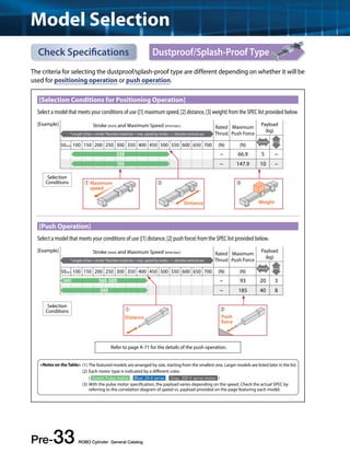 Model Selection 
Check Specifications 
[Selection Conditions for Positioning Operation] 
[Example] 
Selection 
Conditions 
➀ ➁ ➂ 
[Push Operation] 
Selection 
Conditions 
Stroke (mm) and Maximum Speed (mm/sec) Rated 
Pre-33 ROBO Cylinder General Catalog 
Dustproof/Splash-Proof Type 
The criteria for selecting the dustproof/splash-proof type are different depending on whether it will be 
used for positioning operation or push operation. 
Select a model that meets your conditions of use ([1] maximum speed, [2] distance, [3] weight) from the SPEC list provided below. 
Thrust 
Select a model that meets your conditions of use ([1] distance, [2] push force) from the SPEC list provided below. 
[Example] 
Refer to page A-71 for the details of the push operation. 
Maximum 
Push Force 
Payload 
(kg) 
* Length of bar = stroke *Number inside bar = max. speed by stroke, < > denotes vertical use 
Horizontal Vertical 50mm 100 150 200 250 300 350 400 450 500 550 600 650 700 (N) (N) 
330 − 66.9 5 − 
165 − 147.9 10 − 
Stroke (mm) and Maximum Speed (mm/sec) Rated 
Thrust 
Maximum 
Push Force 
Payload 
(kg) 
* Length of bar = stroke *Number inside bar = max. speed by stroke, < > denotes vertical use 
Horizontal Vertical 50mm 100 150 200 250 300 350 400 450 500 550 600 650 700 (N) (N) 
500 560 <500> − 93 20 3 
360 − 185 40 8 
➀ 
Distance 
Maximum 
speed 
Weight 
Distance 
➁ 
Push 
force 
(1) The featured models are arranged by size, starting from the smallest one. Larger models are listed later in the list. 
(2) Each motor type is indicated by a different color. 
( Green: Pulse motor , Blue: 24-V servo , Gray: 200-V servo motor ) 
(3) With the pulse motor specification, the payload varies depending on the speed. Check the actual SPEC by 
referring to the correlation diagram of speed vs. payload provided on the page featuring each model. 
<Notes on the Table> 
 