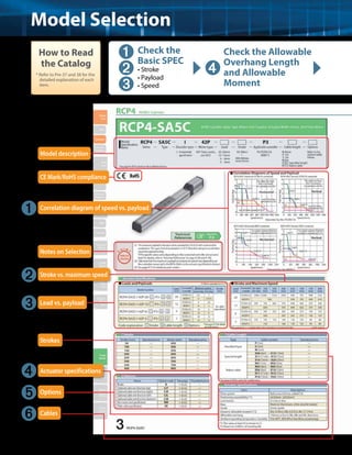 Model Selection 
How to Read 
the Catalog 
* Refer to Pre-37 and 38 for the 
detailed explanation of each 
item. 
➊➋➌ 
➎ 
Model description 
CE Mark/RoHS compliance 
Correlation diagram of speed vs. payload 
Notes on Selection 
Strokes 
Pre-35 ROBO Cylinder General Catalog 
➍ 
Check the 
Basic SPEC 
• Stroke 
• Payload 
• Speed 
Check the Allowable 
Overhang Length 
and Allowable 
Moment 
➊ 
➋ 
➌ 
➍ 
➏ 
Stroke vs. maximum speed 
Lead vs. payload 
Actuator specifications 
Options 
Cables 
 