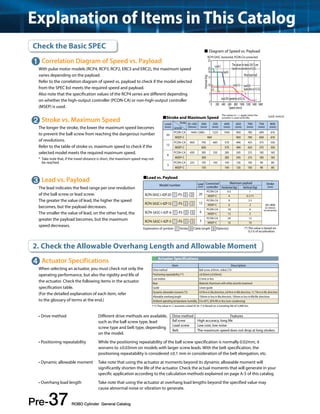 Explanation of Items in This Catalog Check the Basic SPEC 
 Diagram of Speed vs. Payload 
➊ Correlation Diagram of Speed vs. Payload 
25 
With pulse motor models (RCP4, RCP3, RCP2, ERC3 and ERC2), the maximum speed 
20 
Lead 3 
The values for leads 3/6/12 are 
based on operation at 0.3 G. 
18 
Lead 6 
varies depending on the payload. 
Horizontal 
15 
Refer to the correlation diagram of speed vs. payload to check if the model selected 
99 
from the SPEC list meets the required speed and payload. 
10 
Lead 12 Lead 20 
6.5 
(operation at 0.3 G) 
Also note that the specification values of the RCP4 series are different depending 
5 
66 
66 on whether the high-output controller (PCON-CA) or non-high-output controller 
Lead 20 (operation at 0.5 G) 
1 
(MSEP) is used. 
➋ The values in < > apply when the 
Stroke vs. Maximum Speed 
actuator is used vertically. 
The longer the stroke, the lower the maximum speed becomes 
to prevent the ball screw from reaching the dangerous number 
of revolutions. 
Refer to the table of stroke vs. maximum speed to check if the 
selected model meets the required maximum speed. 
* Take note that, if the travel distance is short, the maximum speed may not 
be reached. 
➌ Lead vs. Payload 
Lead vs. Payload 
Model number Lead 
Connected 
Maximum payload Stroke 
The lead indicates the feed range per one revolution 
(mm) 
controller 
Horizontal (kg) Vertical (kg) (mm) 
of the ball screw or lead screw. 
PCON-CA 6.5 1 
RCP4-SA5C-I-42P-20- ➀ -P3- ➁ - ➂ 20 
MSEP-C 4 0.5 (*) 
The greater the value of lead, the higher the speed 
PCON-CA 9 2.5 
RCP4-SA5C-I-42P-12- ➀ -P3- ➁ - ➂ 12 
becomes, but the payload decreases. 
MSEP-C 6 2 
50~800 
PCON-CA 18 6 
(in 50mm 
The smaller the value of lead, on the other hand, the 
RCP4-SA5C-I-42P-6- ➀ -P3- ➁ - 6 
increments) 
➂ MSEP-C 13 5 
greater the payload becomes, but the maximum 
PCON-CA 20 12 
RCP4-SA5C-I-42P-3- ➀ -P3- ➁ - ➂ 3 
MSEP-C 16 10 
speed decreases. 
Explanation of symbols ➀ Stroke ➁ Cable length ➂ Option(s) 
(*) The value is based on 
0.2 G of acceleration. 
2. Check the Allowable Overhang Length and Allowable Moment 
➍ Actuator Specifications 
Actuator Specifications 
When selecting an actuator, you must check not only the 
Drive method Ball screw, ø10mm, rolled, C10 
operating performance, but also the rigidity and life of 
Positioning repeatability (*1) ±0.02mm [±0.03mm] 
the actuator. Check the following items in the actuator 
Lost motion 0.1mm or less 
Base Material: Aluminum with white alumite treatment 
specification table. 
Guide Linear guide 
(For the detailed explanation of each item, refer 
Dynamic allowable moment (*2) 4.9 N•m in Ma direction, 6.8 N•m in Mb direction, 11.7 N•m in Mc direction 
Allowable overhang length 150mm or less in Ma direction, 150mm or less in Mb/Mc directions 
to the glossary of terms at the end.) 
Ambient operating temperature, humidity 0 to 40°C, 85% RH or less (non-condensing) 
(*1) The value in [ ] assumes a lead of 20. (*2) Based on a traveling life of 5,000 km. 
• Drive method Different drive methods are available, 
such as the ball screw type, lead 
screw type and belt type, depending 
on the model. 
Item Description 
• Positioning repeatability While the positioning repeatability of the ball screw specification is normally 0.02mm, it 
worsens to ±0.03mm on models with larger screw leads. With the belt specification, the 
positioning repeatability is considered ±0.1 mm in consideration of the belt elongation, etc. 
• Dynamic allowable moment Take note that using the actuator at moments beyond its dynamic allowable moment will 
significantly shorten the life of the actuator. Check the actual moments that will generate in your 
specific application according to the calculation methods explained on page A-5 of this catalog. 
• Overhang load length Take note that using the actuator at overhang load lengths beyond the specified value may 
cause abnormal noise or vibration to generate. 
Pre-37 ROBO Cylinder General Catalog 
RCP4-SA5C, horizontal, PCON-CA connected 
Speed (mm/s) 
0 
0 200 400 600 800 1000 1200 1400 1600 
Payload (kg) 
Stroke and Maximum Speed (unit: mm/s) 
Lead 
Stroke 
(mm) 
Controller 
55~450 
(50mm) 
500 
(mm) 
550 
(mm) 
600 
(mm) 
650 
(mm) 
700 
(mm) 
750 
(mm) 
800 
(mm) 
20 
PCON-CA 1440<1280> 1225 1045 900 785 690 610 
MSEP-C 960 900 785 690 610 
12 
PCON-CA 900 795 665 570 490 425 375 330 
MSEP-C 600 570 490 425 375 330 
6 
PCON-CA 450 395 335 285 245 215 185 165 
MSEP-C 300 285 245 215 185 165 
3 
PCON-CA 225 195 165 140 120 105 90 80 
MSEP-C 150 140 120 105 90 80 
Drive method Features 
Ball screw High accuracy, long life 
Lead screw Low cost, low noise 
Belt The maximum speed does not drop at long strokes. 
 