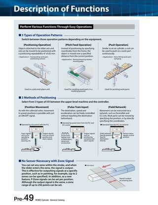 Description of Functions 
Perform Various Functions Through Easy Operations 
 3 Types of Operation Patterns 
Switch between three operation patterns depending on the equipment. 
 3 Methods of Positioning 
Select from 3 types of I/O between the upper-level machine and the controller. 
[Position Movement] 
As with the solenoid valve, movement 
to preset positions is possible with just 
an ON/OFF signal. 
Operated by I/O control with the PLC 
PLC 
I/O 
Position Data 
Output signals 
such as current 
position and 
alarm signals 
Input signals 
such as for 
specifying 
position, 
pausing, etc. 
[Pulse Train Input] 
The destination, speed and 
acceleration can be freely controlled 
without inputting the destination 
beforehand. 
Operated by pulse trains from the PLC and 
I/O control 
Pre-49 ROBO Cylinder General Catalog 
[Field Network] 
Movement can be instructed via a 
network, such as DeviceNet and 
CC-Link. Work parts can be moved by 
specifying the position, or by directly 
specifying the coordinates. 
Signal is output 
on entering zone 
Zone signal 
PLC 
 No Sensor Necessary with Zone Signal 
You can set any zone within the stroke, and when 
the slider enters the zone, the signal is output. 
This is effective for outputting signals at a specific 
position, such as in painting, for example, (up to 2 
zones can be specified). In addition, as a new 
feature, P-Zone signals can be set per position. 
Although the output signal is the same, a zone 
range of up to 256 points can be set. 
Output signals 
such as 
positioning 
complete and 
alarm signals 
(Pulse train) 
Signals such 
as destination, 
speed and 
acceleration 
Pulse train 
I/O 
Operated from the PLC via network 
Various status 
signals current 
position 
Gateway 
unit 
(Field network) 
Specify position 
Specify 
destination 
directly 
PLC 
[Positioning Operation] 
Objects attached to the slider axis and 
rod can be moved to be positioned with 
a positioning repeatability of ±0.02 mm. 
Application Transporting work part, 
positioning camera 
Used in a pick-and-place unit 
[Push Operation] 
Similar to an air cylinder, a rod can 
be used to push on a work part 
continuously. 
Application Press-fitting work part, 
clamping 
Used for pushing work parts 
[Pitch Feed Operation] 
Instead of positioning by specifying 
coordinates from the home, the 
object is moved over a specified 
distance from the current position. 
Application Raising/lowering stacker, 
moving pallet 
Used for sending work parts in a 
marking process 
 