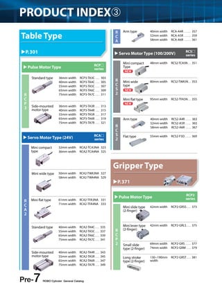 PRODUCT INDEX➂ 
Table Type 
P.301 
 Servo Motor Type (24V) RCA Flat type 55mm width RCS2-F5D .... 369 
Standard type 40mm width RCA2-TA4C . 335 
55mm width RCA2-TA5C . 337 
65mm width RCA2-TA6C . 339 
75mm width RCA2-TA7C . 341 
Pre-7﻿ ROBO Cylinder General Catalog 
RCA 
Arm type 40mm width RCA-A4R . 357 
52mm width RCA-A5R . 359 
58mm width RCA-A6R . 361 
Mini flat type 95mm width RCS2-TFA5N . 355 
Gripper Type 
P.371 
 Pulse Motor Type RCP 
series 
 Pulse Motor Type RCP2 
series 
RCP3 
RCS2 
RCS2 
RCA2 
RCP2 
Standard type 36mm width RCP3-TA3C . 303 
40mm width RCP3-TA4C . 305 
55mm width RCP3-TA5C . 307 
65mm width RCP3-TA6C . 309 
75mm width RCP3-TA7C . 311 
Side-mounted 
motor type 
40mm width RCA2-TA4R . 343 
55mm width RCA2-TA5R . 345 
65mm width RCA2-TA6R . 347 
75mm width RCA2-TA7R . 349 
Arm type 40mm width RCS2-A4R . 363 
52mm width RCS2-A5R . 365 
58mm width RCS2-A6R . 367 
Side-mounted 
motor type 
36mm width RCP3-TA3R . 313 
40mm width RCP3-TA4R . 315 
55mm width RCP3-TA5R . 317 
65mm width RCP3-TA6R . 319 
75mm width RCP3-TA7R . 321 
32mm width RCA2-TCA3NA . 323 
36mm width RCA2-TCA4NA . 325 
Mini compact 
type 
Mini lever type 42mm width RCP2-GRLS .... 375 
(2-finger) 
Small slide 
type (2-finger) 
69mm width RCP2-GRS . 377 
74mm width RCP2-GRM . 379 
130~190mm RCP2-GRST . . . 381 
width 
50mm width RCA2-TWA3NA . 327 
58mm width RCA2-TWA4NA . 329 
Mini wide type 
61mm width RCA2-TFA3NA . 331 
71mm width RCA2-TFA4NA . 333 
Mini flat type 
Mini compact 
Type 
48mm width RCS2-TCA5N . 351 
Mini wide 
type 
80mm width RCS2-TWA5N. . 353 
Mini slide type 
(2-finger) 
42mm width RCP2-GRSS . . . 373 
Long stroke 
type (2-finger) 
series 
 Servo Motor Type (100/200V) RCS 
series 
 