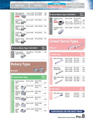 Product Index ➀ Product Index ➁ Product Index ➂ Product Index ➃ 
Slider Type Rod type 
Hollow motor 
type 
CONTINUED ON THE NEXT PAGE 
﻿ ROBO Cylinder General Catalog ﻿ Pre-8 
RCP2 
Rotary Type 
P.397 
 Pulse Motor Type RCP 
series 
 Slider Type RCL 
series 
 Rod Type RCL 
series 
RCS2 
RCP2 
RCS2 RCL 
RCL 
 Servo Motor Type (100/200V) RCS 
series 
 Servo Motor Type (100/200V) RCS 
series 
Linear Servo Type 
P.417 
85mm width RCS2-RTC8L/ 
RTC8HL . 409 
99mm width RCS2-RTC1OL . 411 
123mm width RCS2-RTC12L . 413 
Mini slim type 20mm width RCL-SA1L . 419 
24mm width RCL-SA2L . 421 
28mm width RCL-SA3L . 423 
Mini long 
stroke type 
40mm width RCL-SA4L . 425 
48mm width RCL-SA5L . 429 
58mm width RCL-SA6L . 433 
Mini multi-slider 
type 
40mm width RCL-SM4L . 427 
48mm width RCL-SM5L . 431 
58mm width RCL-SM6L . 435 
Mini slim type Ø16mm RCL-RA1L . 437 
Ø20mm RCL-RA2L . 439 
Ø25mm RCL-RA3L . 441 
High-gripping 
force type 
116mm width RCP2-GRHM . 383 
131mm width RCP2-GRHB . 385 
Small lever 
type 
(3-finger) 
62mm width RCP2-GR3LS . 387 
Medium lever 
type 
(3-finger) 
80mm width RCP2-GR3LM . 389 
Straight motor 64mm width RCS2-RT6 ..... 415 
type 
Small slide 
type 
(3-finger) 
62mm width RCP2-GR3SS . 391 
Medium slide 
type 
(3-finger) 
80mm width RCP2-GR3SM . 393 
Long stroke 
type (2-finger) 
104~284mm RCS2-GR8 . 395 
width 
Small vertical 
type 
45mm width RCP2-RTBS/ 
RTBSL . 397 
72mm width RCP2-RTCS/ 
RTCSL . . . . . . . . . 399 
Small 
flat 
type 
50mm width RCP2-RTB/ 
RTBL . 401 
Medium 
vertical 
type 
88mm width RCP2-RTC/ 
RTCL . 403 
Medium 
flat type 
76mm width RCP2-RTBB/ 
RTBBL . 405 
Large 
vertical 
type 
124mm width RCP2-RTCB/ 
RTCBL . 407 
Large 
flat 
type 
Table Type 
Gripper Type/Rotary Type 
Linear Servo Type 
Cleanroom Type 
Dustproof/Splash-Proof Type 
Controllers 
 