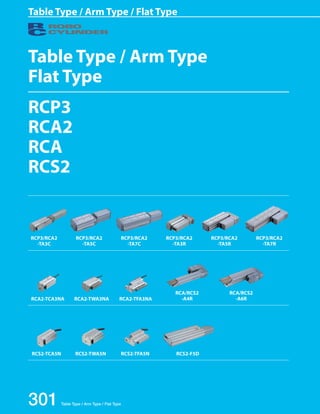 Table Type / Arm Type / Flat Type 
Table Type / Arm Type 
Flat Type 
RCP3 
RCA2 
RCA 
RCS2 
RCP3/RCA2 
-TA3C 
RCA2-TCA3NA RCA2-TWA3NA RCA2-TFA3NA 
301 Table Type / Arm Type / Flat Type 
RCA/RCS2 
-A4R 
RCP3/RCA2 
-TA5C 
RCA/RCS2 
-A6R 
RCP3/RCA2 
-TA7C 
RCP3/RCA2 
-TA3R 
RCP3/RCA2 
-TA5R 
RCP3/RCA2 
-TA7R 
RCS2-TCA5N RCS2-TWA5N RCS2-TFA5N RCS2-F5D 
 