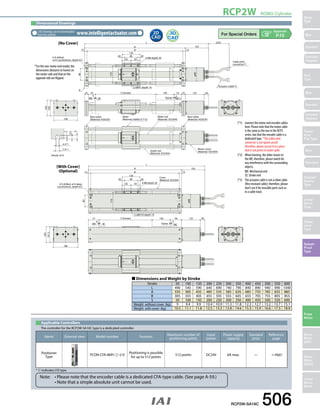 RCP2W ROBO Cylinder 
Slider 
Type 
Mini 
Standard 
Controllers 
Integrated 
Rod 
Type 
Mini 
Standard 
Controllers 
Integrated 
Table/ 
Arm/ 
Flat Type 
Mini 
Standard 
Gripper/ 
Rotary 
Type 
Linear 
Servo 
Type 
Clean-room 
Type 
Splash- 
Proof 
Type 
Pulse 
Motor 
Servo 
Motor 
(24V) 
Servo 
Motor 
(200V) 
Linear 
Servo 
Motor 
Dimensional Drawings 
CAD drawings can be downloaded 
from the website. www.intelligentactuator.com Appendix 
[No Cover] 
[With Cover] 
(Optional) 
15 
130 
20 20 
15 
155 
ø90 
(2m) 
90 
AB 
L 
65 65 
4-9 drilled, 
ø14 counterbore, depth 8.5 
2-ø8H7 depth 10 
S (Stroke) 
Home 
53 25 125 30 
5 
130 
4-M8 depth 20 
105 
80 
25 52 
115 
100 
158 
4 
Cable joint 
connector*1 
Actuator cable*3 
Base plate 
(Material: A5052P) 
Slider 
(Material: A6N01S-T15) 
Slider rod 
(Material: SUS304) 
Base plate 
(Material: A5052P) 
Guide rod 
(Material: SUS304) 
Cover 
(Material: SUS304) 
Motor cover 
(Material: SUS304) 
ME SE ME*2 
15 
130 
20 20 
15 
ø90 
155 
90 
A 
B 
L 
4-9 drilled, ø14 deep 65 65 
counterbore, depth 8.5 
2-ø8H10 depth 10 
S (Stroke) 78 125 30 
5 
130 
4-M8 depth 20 
105 
80 
77 
4 
115 
101.5 
166 
ME SE Home ME 
4.3±0.2 
7.3±0.2 
8 
6.5 
2 
A 
Details of A 
2D 
CAD 
P.15 
Stroke 50 100 150 200 250 300 350 400 450 500 550 600 
L 490 540 590 640 690 740 790 840 890 940 990 1040 
A 335 385 435 485 535 585 635 685 735 785 835 885 
B 305 355 405 455 505 555 605 655 705 755 805 855 
S 50 100 150 200 250 300 350 400 450 500 550 600 
Weight without cover (kg) 9 9.4 9.9 10.4 10.9 11.3 11.8 12.3 12.7 13.2 13.7 15.1 
Weight with cover (kg) 10.5 11.1 11.8 12.5 13.2 13.8 14.6 15.3 15.9 16.6 17.3 18.9 
RCP2W-SA16C 506 
„„Dimensions and Weight by Stroke 
(*1) Connect the motor and encoder cables 
here. Please note that the motor cable 
is the same as the one in the RCP2 
series, but that the encoder cable is a 
dedicated type. *The cable joint 
connector is not splash-proof; 
therefore, please secure it in a place 
that is not prone to water spills. 
(*2) When homing, the slider moves to 
the ME; therefore, please watch for 
any interference with the surrounding 
objects. 
ME: Mechanical end 
SE: Stroke end 
(*3) The actuator cable is not a robot cable 
(flex resistant cable); therefore, please 
don't use it for movable parts such as 
in a cable track. 
* For the non-motor end model, the 
dimensions (distance to home) on 
the motor-side and that on the 
opposite side are flipped. 
Applicable Controllers 
The controller for the RCP2W-SA16C type is a dedicated controller. 
Name External view Model number Features Maximum number of 
* indicates I/O type. 
positioning points 
Input 
power 
Power supply 
capacity 
Standard 
price 
Reference 
page 
Positioner 
Type PCON-CFA-86PI- -2-0 Positioning is possible 
for up to 512 points 512 points DC24V 6A max. — ➝ P607 
Note: • Please note that the encoder cable is a dedicated CFA-type cable. (See page A-59.) 
• Note that a simple absolute unit cannot be used. 
 