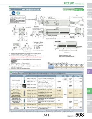 RCP2W ROBO Cylinder 
Slider 
Type 
Mini 
Standard 
Controllers 
Integrated 
Rod 
Type 
Mini 
Standard 
Controllers 
Integrated 
Table/ 
Arm/ 
Flat Type 
Mini 
Standard 
Gripper/ 
Rotary 
Type 
Linear 
Servo 
Type 
Clean-room 
Type 
Splash- 
Proof 
Type 
Pulse 
Motor 
Servo 
Motor 
(24V) 
Servo 
Motor 
(200V) 
Linear 
Servo 
Motor 
Appendix 
P.15 
CAD drawings can be downloaded 
from the website. www.intelligentactuator.com 
14 
17 
7.5 (width across Žats)*6 
4-M8 depth 12 
45 2.5 
Dimensions of Supplied 
Square Nut for T-slot 
(4 nuts provided) 
36 
Details of A Section 
7.5 
31.5 2.0 
22 
Home ME*3 
Dimensions of Supplied 
M4 Nut for Rod Tip 
36 
49 
2.5 
6 3 
6 17 
90.5 
58 90.5 
L 
2 24 
41 
ST 
ME SE 
(2.3) 
50 
(19.6) 
47 
0.5 46.5 
57 
0.5 
12.5 
4.3 
4.3 
24.5 
ø38 
7 
24.3 
14 
10.5 
49 
47 
(65.3) 
1.8 
7.3 
Brake unit *4 
Secure at 
least 100 
Square nut insertion inlet 
Actuator cable*5 
E‰ective T-slot range*4 
A Sec 
Rod 
diameter ø22 
(2m) 
Intake port*1 
(360 deg rotatable) Cable joint connector *2 
M10 X1.25 
End bracket (Material: SUS303) 
Rod (Material: SUS304) 
With Brake 
M10 X1.25 
Dimensional Drawings 
2D 
CAD 
* Adding a brake increases overall 
length by 58mm and its weight by 0.4kg. 
„„Dimensions and Weight by Stroke 
Stroke 50 100 150 200 250 300 
ℓ 132.5 182.5 232.5 282.5 332.5 382.5 
L 223 273 323 373 423 473 
Weight (kg) 1.9 2.1 2.2 2.5 2.9 3.1 
RCP2W-RA4C 508 
Note 
Please don't apply an external force coming 
from a direction other than that of the rod's 
direction of travel. 
The detent may break if a force is applied 
other than in the direction of travel or a 
torque is applied to the rod. 
(*1) Intake/exhaust port is the air exhaust tube in the main body. Insert OD ø6 mm tube and use it 
extended to a place that is not prone to water spills or intake. 
(*2) Connect the motor and encoder cables here. See page A-59 for details on cables. 
The cable joint connector is not splash-proof; therefore, please secure it in a place that is not prone 
to water spills. 
(*3) When homing, the rod moves to the ME; therefore, please watch for any interference with the 
surrounding objects. 
ME: Mechanical End 
SE: Stroke end 
The dimensions enclosed in ( ) are reference dimensions. 
(*4) Please note that there is no T-slot in the bottom of brake unit. 
(*5) The actuator cable is not a robot cable (flex resistant cable); therefore, please don't use it for 
movable parts such as cable track. 
(*6) The orientation of the bolt varies depending on the product. 
Applicable Controllers 
RCP2W series actuators can be operated with the controllers indicated below. Select the type according to your intended application. 
Name External 
view Model number Features Maximum number of 
positioning points 
Input 
power 
Power-supply 
capacity 
Standard 
price 
Reference 
page 
Solenoid Valve Type 
PMEC-C-42PI- -2- Easy-to-use controller, even for beginners 
3 points 
AC100V 
AC200V 
Refer to 
P541 — ➝ P537 
PSEP-C-42PI- -2-0 Simple controller operable with the same 
signal as a solenoid valve 
DC24V 
Refer to 
P555 — ➝ P547 
PIO specification MSEP-C- -~- -2-0 Positioner type based on PIO control, 
Solenoid valve multi-axis type 
allowing up to 8 axes to be connected Refer to 
P572 — ➝ P563 
Network specification MSEP-C- -~- -0-0 Field network-ready positioner type, 
Solenoid valve multi-axis type 
allowing up to 8 axes to be connected 256 points 
Positioner type 
Equipped with a high-output driver 
High-output specification PCON-CA-42PI- -2-0 Positioner type based on PIO control 512 points 
Refer to 
P618 
— 
High-output specification PCON-CA-42PI-PL-2-0 Equipped with a high-output driver 
Pulse-train type ➝ P607 
Pulse-train input type (—) — 
Field network type 
PCON-CA-42PI- -0-0 Equipped with a high-output driver 
High-output specification Supporting 7 major field networks 768 points — 
Pulse Train Input Type 
(Differential Line Driver) PCON-PL-42PI- -2-0 Pulse train input type with differential line 
driver support 
(—) 
Refer to 
P628 
— 
Pulse Train Input Type ➝ P623 
(Open Collector) PCON-PO-42PI- -2-0 Pulse train input type with open collector 
support — 
Serial Communication Type PCON-SE-42PI-N-0-0 Dedicated Serial Communication 64 points — 
Program 
Control Type PSEL-CS-1-42PI- -2-0 Programmed operation is possible. 
Can operate up to 2 axes 1, 500 points Refer to 
P671 — ➝ P665 
* This is for the single-axis PSEL. * indicates I/O type (NP/PN). * indicates power supply voltage (1: 100V / 2: 100~240V). 
* indicates number of axes (1 to 8). * indicates field network specification symbol. *  indicates N (NPN specification) or P (PNP specification) symbol. 
 