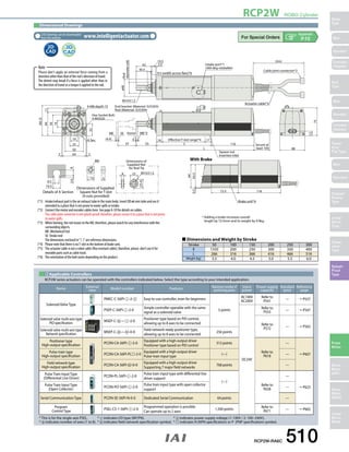 RCP2W ROBO Cylinder 
Slider 
Type 
Mini 
Standard 
Controllers 
Integrated 
Rod 
Type 
Mini 
Standard 
Controllers 
Integrated 
Table/ 
Arm/ 
Flat Type 
Mini 
Standard 
Gripper/ 
Rotary 
Type 
Linear 
Servo 
Type 
Clean-room 
Type 
Splash- 
Proof 
Type 
Pulse 
Motor 
Servo 
Motor 
(24V) 
Servo 
Motor 
(200V) 
Linear 
Servo 
Motor 
Appendix 
P.15 
CAD drawings can be downloaded 
from the website. www.intelligentactuator.com 
Note 
Please don't apply an external force coming from a 
direction other than that of the rod's direction of travel. 
The detent may break if a force is applied other than in 
the direction of travel or a torque is applied to the rod. 
4-M8 depth 15 
19 A Sec. (4.4) 
Dimensions of Supplied 
Square Nut for T-slot 
(4 nuts provided) 
25 
50 
Details of A Section 
Dimensions of 
Supplied Nut 
for Rod Tip 
M14X1.5 
M14X1.5 
8 22 
(25.4) 
M6 
10 5 
6.5 
2 64 
ME SE 
ST 
4 
55 
10.5 
42 2.5 
30.5 
Square nut 
insertion inlet 
72.5 
16 17 
116 
68 
Actuator cable*5 
116 
L 
Home ME*3 
2 
8 
32 
19 
50 
64 11 
(82.3) 
2.6 
64 
12 
75 
0.5 63.5 
10.5 
Hex Socket Bolt: 
4-M5X20 
Brake unit*4 
Eective T-slot range*4 
Secure at 
least 100 
Intake port*1 
(360 deg rotatable) 
Cable joint connector*2 
9.5 (width across ats)*6 
Rod 
diameter ø30 
ø48 
End bracket (Material: SUS303) 
Rod (Material: SUS304) 
With Brake 
(2m) 
Dimensional Drawings 
2D 
CAD 
* Adding a brake increases overall 
length by 72.5mm and its weight by 0.9kg. 
„„Dimensions and Weight by Stroke 
Stroke 50 100 150 200 250 300 
ℓ 1350 200 250 300 350 400 
L 266 316 366 416 466 516 
Weight (kg) 3.5 4.0 4.5 5.0 5.5 6.0 
RCP2W-RA6C 510 
(*1) Intake/exhaust port is the air exhaust tube in the main body. Insert OD ø6 mm tube and use it 
extended to a place that is not prone to water spills or intake. 
(*2) Connect the motor and encoder cables here. See page A-59 for details on cables. 
The cable joint connector is not splash-proof; therefore, please secure it in a place that is not prone 
to water spills. 
(*3) When homing, the rod moves to the ME; therefore, please watch for any interference with the 
surrounding objects. 
ME: Mechanical End 
SE: Stroke end 
The dimensions enclosed in ( ) are reference dimensions. 
(*4) Please note that there is no T-slot in the bottom of brake unit. 
(*5) The actuator cable is not a robot cable (flex resistant cable); therefore, please don't use it for 
movable parts such as cable track. 
(*6) The orientation of the bolt varies depending on the product. 
Applicable Controllers 
RCP2W series actuators can be operated with the controllers indicated below. Select the type according to your intended application. 
Name External 
view Model number Features Maximum number of 
positioning points 
Input 
power 
Power-supply 
capacity 
Standard 
price 
Reference 
page 
Solenoid Valve Type 
PMEC-C-56PI- -2- Easy-to-use controller, even for beginners 
3 points 
AC100V 
AC200V 
Refer to 
P541 — ➝ P537 
PSEP-C-56PI- -2-0 Simple controller operable with the same 
signal as a solenoid valve 
DC24V 
Refer to 
P555 — ➝ P547 
PIO specification MSEP-C- -~- -2-0 Positioner type based on PIO control, 
Solenoid valve multi-axis type 
allowing up to 8 axes to be connected Refer to 
P572 — ➝ P563 
Network specification MSEP-C- -~- -0-0 Field network-ready positioner type, 
Solenoid valve multi-axis type 
allowing up to 8 axes to be connected 256 points 
Positioner type 
Equipped with a high-output driver 
High-output specification PCON-CA-56PI- -2-0 Positioner type based on PIO control 512 points 
Refer to 
P618 
— 
High-output specification PCON-CA-56PI-PL-2-0 Equipped with a high-output driver 
Pulse-train type ➝ P607 
Pulse-train input type (—) — 
Field network type 
PCON-CA-56PI- -0-0 Equipped with a high-output driver 
High-output specification Supporting 7 major field networks 768 points — 
Pulse Train Input Type 
(Differential Line Driver) PCON-PL-56PI- -2-0 Pulse train input type with differential line 
driver support 
(—) 
Refer to 
P628 
— 
Pulse Train Input Type ➝ P623 
(Open Collector) PCON-PO-56PI- -2-0 Pulse train input type with open collector 
support — 
Serial Communication Type PCON-SE-56PI-N-0-0 Dedicated Serial Communication 64 points — 
Program 
Control Type PSEL-CS-1-56PI- -2-0 Programmed operation is possible. 
Can operate up to 2 axes 1,500 points Refer to 
P671 — ➝ P665 
* This is for the single-axis PSEL. * indicates I/O type (NP/PN). * indicates power supply voltage (1: 100V / 2: 100~240V). 
* indicates number of axes (1 to 8). * indicates field network specification symbol. *  indicates N (NPN specification) or P (PNP specification) symbol. 
 