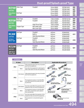 Dust-proof/SplashR-CpPro4oWf T RyOBpO Ceylinder 
Dust-proof/Splash-proof Type 494 
Slider 
Type 
Mini 
Standard 
Controllers 
Integrated 
Rod 
Type 
Mini 
Standard 
Controllers 
Integrated 
Table/ 
Arm/ 
Flat Type 
Mini 
Standard 
Gripper/ 
Rotary 
Type 
Linear 
Servo 
Type 
Clean-room 
Type 
Splash- 
Proof 
Type 
Pulse 
Motor 
Servo 
Motor 
(24V) 
Servo 
Motor 
(200V) 
Linear 
Servo 
Motor 
RCP4W 
series 
Pulse Motor 
Type 
Slider Type Coupled 55mm Width RCP4W-SA5C 495 
62mm Width RCP4W-SA6C 497 
77mm Width RCP4W-SA7C 499 
Rod Type 65mm Width RCP4W-RA6C 501 
75mm Width RCP4W-RA7C 503 
RCP2W 
series 
Pulse Motor 
Type 
Slider Type Coupled 158mm Width RCP2W-SA16C 505 
Rod Type Coupled 45mm Width RCP2W-RA4C 507 
64mm Width RCP2W-RA6C 509 
High-Thrust Type 100mm Width RCP2W-RA10C 511 
Gripper Type Mini Slider Type 42mm Width RCP2W-GRSS 513 
Mini Lever Type 42mm Width RCP2W-GRLS 515 
RCAW 
series 
24 Servo 
Motor Type 
Rod Type Coupled ø32mm RCAW-RA3C 
Built-in ø32mm RCAW-RA3D 517 
Side-Mounted Motor ø32mm RCAW-RA3R 
Rod Type Coupled ø37mm RCAW-RA4C 
Built-in ø37mm RCAW-RA4D 519 
Side-Mounted Motor ø37mm RCAW-RA4R 
RCS2W 
series 
200V Servo 
Motor Type 
Rod Type Coupled ø37mm RCS2W-RA4C 
Built-in ø37mm RCS2W-RA4D 521 
Side-Mounted Motor ø37mm RCS2W-RA4R 
IP Classes 
IP class Description Applicable IAI products 
IP67 
Solid objects Fully protected against the entry of powder 
dust into the equipment. 
Water Even when the equipment is submerged in 
water, water does not enter the equipment. 
IP65 
Solid objects Fully protected against the entry of powder 
dust into the equipment. 
Water 
The equipment receives no harmful effect 
even when directly hit by water jets from 
any direction. 
IP54 
Solid objects Dust that would affect the operation of the 
equipment does not enter the equipment. 
Water 
The equipment receives no harmful effect 
even when contacted by water splashes 
from any direction. 
IP50 
Solid objects Dust that would affect the operation of the 
equipment does not enter the equipment. 
Water The equipment is not protected against 
water. 
Rod type 
RCP4W-RA 
Slider type 
RCP2W-SA16C 
Slider type 
RCP4W-SA 
Slider type 
ISWA/ISPWA 
SCARA robot 
IX-NNW 
Pulse motor rod type 
RCP2W-RA4C/RA6C 
High-thrust rod type 
RCP2W-RA10C 
24-V servo motor rod type 
RCAW-RA3/RA4 
200-V servo motor rod type 
RCS2W-RA4 
Small gripper (dust-proof type) 
RCP2W-GR 
 