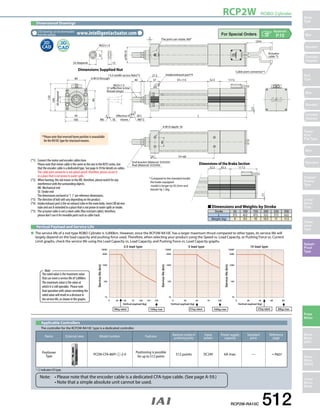 RCP2W ROBO Cylinder 
Slider 
Type 
Mini 
Standard 
Controllers 
Integrated 
Rod 
Type 
Mini 
Standard 
Controllers 
Integrated 
Table/ 
Arm/ 
Flat Type 
Mini 
Standard 
Gripper/ 
Rotary 
Type 
Linear 
Servo 
Type 
Clean-room 
Type 
Splash- 
Proof 
Type 
Pulse 
Motor 
Servo 
Motor 
(24V) 
Servo 
Motor 
(200V) 
Linear 
Servo 
Motor 
Appendix 
P.15 
CAD drawings can be downloaded 
from the website. www.intelligentactuator.com 
Dimensions Supplied Nut Cable joint connector*1 
52.5 45.5 117.5 
(1) 
Dimensions of the Brake Section 
37 ST+115 
13.5 (wid th across ats)*3 
37 (eective screw 
thread range) 
26 diagonal 
L 
117.5 
(2m) 
52.5 
32 diagonal 
80 
95 
M22×1.5 
37 
13 
4-M10 depth 18 
5 
40 
End bracket (Material: SUS303) 
Rod (Material: SUS304) 
100 
100 ME SE Home ME*2 
(1) 
ø70h10 
120 
4-M10 through 40 
M22×1.5 
5 
2 7.5 
Intake/exhaust port*4 
5 Eective ST (81) 
20 ST+60 
80 
Actuator 
cable *5 
The joint can rotate 360° 
* Compared to the standard model, 
the brake-equipped 
model is longer by 45.5mm and 
heavier by 1.5kg. 
* Please note that reversed home position is unavailable 
for the RA10C type for structural reasons. 
● The service life of a rod-type ROBO Cylinder is 5,000km. However, since the RCP2W-RA10C has a larger maximum thrust compared to other types, its service life will 
largely depend on the load capacity and pushing force used. Therefore, when selecting your product using the Speed vs. Load Capacity, or Pushing Force vs. Current 
Limit graphs, check the service life using the Load Capacity vs. Load Capacity, and Pushing Force vs. Load Capacity graphs. 
10000 
5000 
1000 
100 
10 
2.5 lead type 5 lead type 10 lead type 
0 25 50 75 100 125 150 
Vertical payload (kg) 
10000 
5000 
1000 
100 
10 
0 25 50 75 100 
Vertical payload (kg) 
20 40 60 80 
Vertical payload (kg) 
10000 
5000 
1000 
100 
10 
0 
39kg rated 150kg max 51kg rated 100kg max 47kg rated 80kg max. 
Service life (km) 
Service life (km) 
Service life (km) 
Dimensional Drawings 
2D 
CAD 
RCP2W-RA10C 512 
(*1) Connect the motor and encoder cables here. 
Please note that motor cable is the same as the one in the RCP2 series, but 
that the encoder cable is a dedicated type. See page A-59 for details on cables. 
The cable joint connector is not splash-proof; therefore, please secure it 
in a place that is not prone to water spills. 
(*2) When homing, the rod moves to the ME; therefore, please watch for any 
interference with the surrounding objects. 
ME: Mechanical end 
SE: Stroke end 
The dimensions enclosed in ( ) are reference dimensions. 
(*3) The direction of bolt will vary depending on the product. 
(*4) Intake/exhaust port is the air exhaust tube in the main body. Insert OD ø6 mm 
tube and use it extended to a place that is not prone to water spills or intake. 
(*5) The actuator cable is not a robot cable (flex resistant cable); therefore, 
please don't use it for movable parts such as cable track. 
Vertical Payload and Service Life 
The rated value is the maximum value 
that can meet a service life of 5,000km. 
The maximum value is the value at 
which it is still operable. Please note 
that operation with values exceeding the 
rated value will result in a decrease in 
the service life, as shown in the graphs. 
Applicable Controllers 
The controller for the RCP2W-RA10C type is a dedicated controller. 
Name External view Model number Features Maximum number of 
* indicates I/O type. 
positioning points 
Input 
power 
Power supply 
capacity 
Standard 
price 
Reference 
page 
Positioner 
Type PCON-CFA-86PI- -2-0 Positioning is possible 
for up to 512 points 512 points DC24V 6A max. — ➝ P607 
Note: • Please note that the encoder cable is a dedicated CFA-type cable. (See page A-59.) 
• Note that a simple absolute unit cannot be used. 
Note: 
■ Dimensions and Weights by Stroke 
Stroke 50 100 150 200 250 300 
L 372 422 472 522 572 622 
Weight (kg) 9 9.5 10 10.5 11 11.5 
 