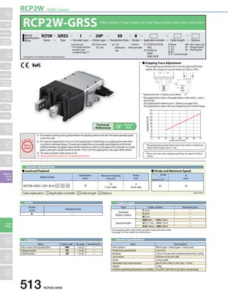 RCP2W ROBO Cylinder 
RCP2W-GRSS ROBO Cylinder, 2-Finger Gripper, Mini Slider Type, Actuator Width 42mm, Pulse Motor 
30 8 
Series Applicable controller 
Actuator Specifications 
I 
20P 
Type Deceleration Ratio Stroke Cable length Options 
„„Lead and Payload „„Stroke and Maximum Speed 
Code explanation ➀ Applicable controller ➁ Cable length ➂ Options (Unit: mm/s) 
513 RCP2W-GRSS 
Slider 
Type 
Mini 
Standard 
Controllers 
Integrated 
Rod 
Type 
Mini 
Standard 
Controllers 
Integrated 
Table/ 
Arm/ 
Flat Type 
Mini 
Standard 
Gripper/ 
Rotary 
Type 
Linear 
Servo 
Type 
Clean-room 
Type 
Splash- 
Proof 
Type 
Pulse 
Motor 
Servo 
Motor 
(24V) 
Servo 
Motor 
(200V) 
Linear 
Servo 
Motor 
L2 
L1 
Gripping force (N) 
16 
14 
12 
10 
8 
6 
4 
0 
0 10 20 30 40 50 60 70 
Current Limit (% ratio) 
2 
Appendix 
P.5 
„„Gripping Force Adjustment 
The gripping (pushing) force can be adjusted freely 
within the range of current limits of 20% to 70%. 
* Operate with the L1 distance up to 40mm. 
* The gripping force value in the graph below is when both L1 and L2 
are at 0 mm. 
(For gripping force reference per L1 distance, see page A-87.) 
The gripping force value is the sum of gripping forces of both fingers. 
* The gripping force graph above shows the number of references. 
Please allow margins up to ± 15%. 
* Please note that, when gripping (pushing), the speed is fixed at 
5mm/s. 
(1) The maximum opening/closing speed indicates the operating speed on one side. The relative operating speed 
is twice this value. 
(2) The maximum gripping force is the sum of the gripping forces of both fingers, at a gripping point where there 
is no offset or overhang distance. The work piece weight that can be actually moved depends on the friction 
coefficient between the gripper fingers and the work piece, as well as on the shape of the work piece. As a rough 
guide, a work piece's weight should not exceed 1/10 to 1/20 of the gripping force. (See page A-86 for details.) 
(3) The rated acceleration while moving is 0.3G. 
(4) Please note that the product has no splash-proof function. 
➁Cable Length 
Type Cable symbol Standard price 
Standard 
(Robot Cables) 
P (1m) — 
S (3m) — 
M (5m) — 
Special length 
X06 (6m) ~ X10 (10m) — 
X11 (11m) ~ X15 (15m) — 
X16 (16m) ~ X20 (20m) — 
* The standard cable is the motor-encoder integrated robot cable. 
* See page A-59 for cables for maintenance. 
➂Options 
Name Option code See page Standard price 
Non-motor end specification NM ➝ A-52 — 
Flange bracket FB ➝ A-43 — 
Shaft bracket SB ➝ A-55 — 
Stroke 8 
Deceleration ratio (mm) 
30 78 
Model number 
Deceleration 
Ratio 
Maximum Gripping 
Force (N) 
Stroke 
(mm) 
RCP2W-GRSS-I-20P-30-8- ➀ - ➁ - ➂ 30 14 
(7 per side) 
8 
(4 per side) 
Stroke 
Stroke 
(mm) Standard price 
8 — 
Actuator Specifications 
Item Description 
Drive System Worm gear + helical gear + helical rack 
Positioning repeatability ±0.01mm 
Backlash 0.2mm or less per side (constantly pressed out by a spring) 
Lost motion 0.05mm or less per side 
Guide Linear guide 
Allowable static load moment Ma: 0.5 N·m, Mb: 0.5 N·m, Mc: 1.5 N·m 
Weight 0.2kg 
Ambient operating temperature, humidity 0 to 40oC, 85% RH or less (Non-condensing) 
20P: Pulse motor, 
20 size 
I: Incremental 
* The Simple absolute 
encoder is also 
considered type I. 
P1: PCON-PL/PO/SE 
PSEL 
P3: PCON-CA 
MSEP 
PMEC/PSEP 
N: None 
P: 1m 
S: 3m 
M: 5m 
X: Custom Length 
GRSS 
Encoder type 
Motor type 
Model RCP2W 
Specification 
Items 
8: 8mm 
(4mm per side) 
* See page Pre-47 for details on the model descriptions. 
NM : Non-motor end 
FB : Flange bracket 
SB : Shaft bracket 
30: 1/30 
deceleration 
ratio 
 