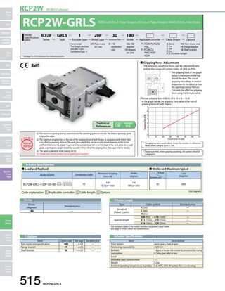 RCP2W ROBO Cylinder 
RCP2W-GRLS ROBO Cylinder, 2-Finger Gripper, Mini Lever Type, Actuator Width 42mm, Pulse Motor, 
Model RCP2W 
Specification 
Items 
30 180 
Series Applicable controller 
* See page Pre-47 for details on the model descriptions. 
Actuator Specifications 
„„Lead and Payload 
GRLS 
I 
20P 
Type Deceleration Ratio Stroke Cable length Options 
30 : 1/30 
deceleration 
ratio 
Motor type 
20P: Pulse motor, 
20 size 
Encoder type 
I: Incremental 
* The Simple absolute 
encoder is also 
considered type I. 
Model number Deceleration Ratio Maximum Gripping 
RCP2W-GRLS-I-20P-30-180- ➀ - ➁ - ➂ 30 6.4 
515 RCP2W-GRLS 
Slider 
Type 
Mini 
Standard 
Controllers 
Integrated 
Rod 
Type 
Mini 
Standard 
Controllers 
Integrated 
Table/ 
Arm/ 
Flat Type 
Mini 
Standard 
Gripper/ 
Rotary 
Type 
Linear 
Servo 
Type 
Clean-room 
Type 
Splash- 
Proof 
Type 
Pulse 
Motor 
Servo 
Motor 
(24V) 
Servo 
Motor 
(200V) 
Linear 
Servo 
Motor 
P1: PCON-PL/PO/SE 
PSEL 
P3: PCON-CA 
PMEC/PSEP 
MSEP 
NM: Non-motor end 
FB: Flange bracket 
SB: Shaft bracket 
N: None 
P: 1m 
S: 3m 
M: 5m 
X: Custom Length 
„„Gripping Force Adjustment 
The gripping (pushing) force can be adjusted freely 
within the range of current limits of 20% to 70%. 
L 
Effective gripping force (GRLS ) = F x 15.5/ (L + 15.5) 
* In the graph below, the gripping force value is the sum of 
gripping forces of both fingers. 
Gripping force (N) 
7 
6 
5 
4 
3 
2 
* The gripping force of the graph 
below is measured on the top 
face of the lever. The actual 
gripping force drops in inverse 
proportion to the distance from 
the opening/closing fulcrum. 
Calculate the effective gripping 
force using the formula below. 
0 
0 10 20 30 40 50 60 70 
Current Limit (% ratio) 
1 
180: 180 
degrees 
(90 degrees 
per side) 
Appendix 
P.5 
(1) The maximum opening/closing speed indicates the operating speed on one side. The relative operating speed 
is twice this value. 
(2) The maximum gripping force is the sum of the gripping forces of both fingers, at a gripping point where there 
is no offset or overhang distance. The work piece weight that can be actually moved depends on the friction 
coefficient between the gripper fingers and the work piece, as well as on the shape of the work piece. As a rough 
guide, a work piece's weight should not exceed 1/10 to 1/20 of the gripping force. (See page A-86 for details.) 
(3) The rated acceleration while moving is 0.3G. 
(4) Please note that the product has no splash-proof function. 
Stroke 
(degrees) 
(3.2 per side) 
180 
(90 per side) 
Cable Length 
* The gripping force graph above shows the number of references. 
Please allow margins up to ± 15%. 
* Please note that, when gripping (pushing), the speed is fixed at 
5 degrees/s. 
Stroke 180 
(degrees) Deceleration ratio 
30 600 
Type Cable symbol Standard price 
Standard 
(Robot Cables) 
P (1m) — 
S (3m) — 
M (5m) — 
Special length 
X06 (6m) ~ X10 (10m) — 
X11 (11m) ~ X15 (15m) — 
X16 (16m) ~ X20 (20m) — 
Force (N) 
* The standard cable is the motor-encoder integrated robot cable. 
* See page A-59 for cables for maintenance. 
Options 
Name Option code See page Standard price 
Non-motor end specification NM ➝ A-52 — 
Flange bracket FB ➝ A-43 — 
Shaft bracket SB ➝ A-55 — 
Actuator Specifications 
Item Description 
Drive System worm gear + helical gear 
Positioning repeatability ±0.01mm 
Backlash 1 degree or less per side (constantly pressed out by a spring) 
Lost motion 0.1 deg (per side) or less 
Guide — 
Allowable static load moment — 
Weight 0.2kg 
Ambient operating temperature, humidity 0 to 40oC, 85% RH or less (Non-condensing) 
Stroke 
Stroke 
(degrees) Standard price 
180 — 
„„Stroke and Maximum Speed 
Code explanation ➀ Applicable controller ➁ Cable length ➂ Options (Unit: degree/s) 
 