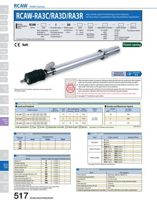 RCAW ROBO Cylinder 
RCAW-RA3C/RA3D/RA3R Robo Cylinder, Splash-Proof Rod Type, ø32mm Diameter, 
Series Applicable controller 
Actuator Specifications 
24V Servo Motor, Coupled/Built-In/Side-Mounted Motor Specification 
20 
Type Encoder type Lead Stroke Cable length Options 
„„Lead and Payload „„Stroke and Maximum Speed 
517 RCAW-RA3C/RA3D/RA3R 
Slider 
Type 
Mini 
Standard 
Controllers 
Integrated 
Rod 
Type 
Mini 
Standard 
Controllers 
Integrated 
Table/ 
Arm/ 
Flat Type 
Mini 
Standard 
Gripper/ 
Rotary 
Type 
Linear 
Servo 
Type 
Clean-room 
Type 
Splash- 
Proof 
Type 
Pulse 
Motor 
Servo 
Motor 
(24V) 
Servo 
Motor 
(200V) 
Linear 
Servo 
Motor 
Appendix 
P.5 
Actuator Specifications 
Stroke 50~200 
Lead (every 50mm) 
10 500 
Item Description 
Drive System Ball screw, ø8mm, rolled C10 
Positioning Repeatability ±0.02mm 
Lost Motion 0.1mm or less 
Base Material: Aluminum, white alumite treated 
Rod diameter ø16mm 
Non-rotating accuracy of rod ±1.0 deg 
Protection structure IP54 
Ambient operating temperature, humidity 0 to 40oC, 85% RH or less (Non-condensing) 
Encoder /Stroke 
Stroke 
(mm) 
Standard price 
RA3C RA3D RA3R 
50 — — — 
100 — — — 
150 — — — 
200 — — — 
(Unit: mm/s) 
Model number Motor 
output (W) 
Lead 
(mm) 
Max. Load Capacity Rated 
thrust (N) 
Stroke 
Horizontal (kg) Vertical (kg) (mm) 
RCAW- ➀ -I-20-10- ➁ - ➂ - ➃ - ➄ 
20 
10 4 1.5 36.2 
50~200 
RCAW- ➀ -I-20-5- ➁ - ➂ - ➃ - ➄ 5 9 3 72.4 (every 50mm) 
RCAW- ➀ -I-20-2.5- ➁ - ➂ - ➃ - ➄ 2.5 18 6.5 144.8 
Code explanation ➀ Type ➁ Stroke ➂ Applicable controller ➃ Cable length  Options *See page A-71 for details on push motion. 
5 250 
2.5 125 
➃Cable Length 
Type Cable symbol Standard Price 
Standard 
P (1m) — 
S (3m) — 
M (5m) — 
Special length 
X06 (6m) ~ X10 (10m) — 
X11 (11m) ~ X15 (15m) — 
X16 (16m) ~ X20 (20m) — 
Robot Cable 
R01 (1m) ~ R03 (3m) — 
R04 (4m) ~ R05 (5m) — 
R06 (6m) ~ R10 (10m) — 
R11 (11m) ~ R15 (15m) — 
R16 (16m) ~ R20 (20m) — 
* See page A-59 for cables for maintenance. 
Options 
Name Option code See page Standard price 
Brake (*1) B ➝ A-42 — 
Flange bracket FL ➝ A-45 — 
Foot bracket (front) FT ➝ A-49 — 
Home sensor (*2) HS ➝ A-50 — 
Power-saving LA ➝ A-52 — 
Knuckle joint NJ ➝ A-53 — 
Non-motor end specification (*2) NM ➝ A-52 — 
Clevis bracket (*3) QR ➝ A-53 — 
Rear mounting plate (*3) RP ➝ A-54 — 
Trunnion bracket (front) (*4) TRF ➝ A-57 — 
Trunnion bracket (rear) (*4) TRR ➝ A-58 — 
(*1) No brake option for RA3D. 
(*2) The home sensor (HS) cannot be used on the Non-motor end models (NM). 
(*3) Clevis bracket and rear mounting plate only available for RA3R. 
(*4) Trunnion bracket (rear) only available for RA3C/RA3D. 
(1) When the stroke increases, the maximum will drop to prevent the ball screw from reaching the critical rotational 
speed. Use the actuator specification table below to check the maximum speed at the stroke you desire. 
(2) The load capacity is based on operating the standard and power-saving models at 0.3G (0.2G for 2.5mm 
lead model). These values are the upper limits for the acceleration. 
(3) Please use external guide combination for horizontal load capacity; the value is for when no external 
force coming from a direction other than that of rod's direction of travel is applied. 
(4) The cable joint connector is not splash-proof; secure it in a place that is not prone to water spills. 
(5) See page A-71 for details on push motion. 
20: 20W Servo 
motor 
I 
Motor type 
Model RCAW 
Specification 
Items 
50: 50mm 
200: 200mm 
(50mm pitch 
increments) 
* See page Pre-47 for details on the model descriptions. 
A1: ACON 
ASEL 
A3: AMEC 
ASEP 
MSEP 
I: Incremental 
* The Simple absolute 
encoder is also 
considered type I. 
N: None 
P: 1m 
S: 3m 
M: 5m 
X: Custom Length 
R: Robot Cable 
10 : 10mm See Options below. 
5 : 5mm 
2.5 : 2.5mm 
RA3C: Coupled type 
RA3D: Built-in 
RA3R: Side-mounted 
motor 
* Please note that the bellows shape has some change from 
the photo above. 
 