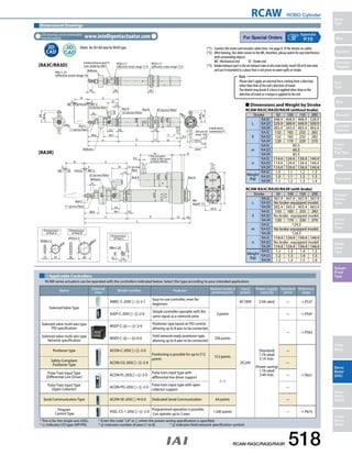 RCAW ROBO Cylinder 
Slider 
Type 
Mini 
Standard 
Controllers 
Integrated 
Rod 
Type 
Mini 
Standard 
Controllers 
Integrated 
Table/ 
Arm/ 
Flat Type 
Mini 
Standard 
Gripper/ 
Rotary 
Type 
Linear 
Servo 
Type 
Clean-room 
Type 
Splash- 
Proof 
Type 
Pulse 
Motor 
Servo 
Motor 
(24V) 
Servo 
Motor 
(200V) 
Linear 
Servo 
Motor 
Appendix 
P.15 
36.4 
(*1) Connect the motor and encoder cables here. See page A-59 for details on cables. 
(*2) After homing, the slider moves to the ME, therefore, please watch for any interference 
(*3) Intake/exhaust port is the air exhaust tube in the main body. Insert OD ø10 mm tube 
Secure at 
least 100 
M8 
depth 15 
with surrounding objects. 
ME : Mechanical end SE : Stroke end 
and use it extended to a place that is not prone to water spills or intake. 
84.4 
42.4 
CAD drawings can be downloaded 
from the website. www.intelligentactuator.com 
(Note) No 3D CAD data for RA3D type. 
Bellows 
ME SEHome ME*2 
ME SE Home ME*2 
ø48.6 
(15.01) 
8 46 5 13 
ø34 
M26x1.5 
7 32 
M35x1.5 
M8×1.25 
Intake/exhaust port*3 
(can rotate by 360°) 
18 20 20 
M8×1.25 
(eective screw range 16) 
M35×1.5 
(eective screw range 17.5) 
M26×1.5 
(eective screw range 17.5) 
6 
11 (across ats) 
32 (across ats) Nut A 
32 (across ats) 
40 (across ats) 
3 
st 
3 
n 
14 
*1 
22 10 
17 
L 
ø42 
ø35 
ø32 
38.6 56.1 
n 
41 
12 
m 
9.5 
Nut B 
Nut C 
Bellows 
44 
ø48.6 
36.4 
44 
ø45 
ø42 
32 (across 
ats) 
31 18 
L 
… 
10 
m 6 
9.5 
ø32 
ø45 
ø35 
Nut A 
6 
11 (across ats) 
32 (across ats) 
Nut A 
3 
st 
3 
n 
22 
38.6 56.1 
n 
41 
12 
Nut C 
Bellows 
[RA3C/RA3D] 
[RA3R] 
Cable joint 
connector*1 
(2m) 
* The actuator 
cable is the same 
as RA3C/RA3D. 
Dimensions 
of Nut A 
Dimensions 
of Nut B 
Dimensions 
of Nut C 
… 
Dimensional Drawings 
2D 
CAD 
Note 
Please don't apply an external force coming from a direction 
other than that of the rod's direction of travel. 
The detent may break if a force is applied other than in the 
direction of travel or a torque is applied to the rod. 
„„Dimensions and Weight by Stroke 
RCAW-RA3C/RA3D/RA3R (without brake) 
RCAW-RA3C/RA3D/RA3R (with brake) 
RCAW series actuators can be operated with the controllers indicated below. Select the type according to your intended application. 
RCAW-RA3C/RA3D/RA3R 518 
➂Applicable Controllers 
Name External 
view Model number Features Maximum number of 
positioning points 
Input 
power 
Power-supply 
capacity 
Standard 
price 
Reference 
page 
Solenoid Valve Type 
AMEC-C-20SI - -2-1 Easy-to-use controller, even for 
beginners 
3 points 
AC100V 2.4A rated — ➝ P537 
ASEP-C-20SI - -2-0 Simple controller operable with the 
same signal as a solenoid valve 
DC24V 
(Standard) 
1.7A rated 
5.1A max. 
(Power-saving) 
1.7A rated 
3.4A max. 
— ➝ P547 
PIO specification MSEP-C- -~- -2-0 Positioner type based on PIO control, 
Solenoid valve multi-axis type 
allowing up to 8 axes to be connected 
— ➝ P563 
Network specification MSEP-C- -~- -0-0 Field network-ready positioner type, 
Solenoid valve multi-axis type 
allowing up to 8 axes to be connected 256 points 
Positioner type ACON-C-20SI - -2-0 
Positioning is possible for up to 512 
points 512 points 
— 
➝ P631 
Safety-Compliant 
Positioner Type ACON-CG-20SI - -2-0 — 
Pulse Train Input Type 
(Differential Line Driver) ACON-PL-20SI - -2-0 Pulse train input type with 
differential line driver support 
(—) 
— 
Pulse Train Input Type 
(Open Collector) ACON-PO-20SI - -2-0 Pulse train input type with open 
collector support — 
Serial Communication Type ACON-SE-20SI -N-0-0 Dedicated Serial Communication 64 points — 
Program 
Control Type ASEL-CS-1-20SI - -2-0 Programmed operation is possible. 
Can operate up to 2 axes 1,500 points — ➝ P675 
* This is for the single-axis ASEL. * Enter the code LA in when the power-saving specification is specified. 
* indicates I/O type (NP/PN). * indicates number of axes (1 to 8). * indicates field network specification symbol. 
Stroke 50 100 150 200 
L 
RA3C 348.9 408.9 468.9 528.9 
RA3D 329.9 389.9 449.9 509.9 
RA3R 283.4 343.4 403.4 463.4 
ℓ 
RA3C 132 182 232 282 
RA3D 132 182 232 282 
RA3R 120 170 220 270 
m 
RA3C 85.5 
RA3D 66.5 
RA3R 85.5 
n 
RA3C 114.4 124.4 134.4 144.4 
RA3D 114.4 124.4 134.4 144.4 
RA3R 114.4 124.4 134.4 144.4 
Weight 
(kg) 
RA3C 1.0 1.1 1.2 1.3 
RA3D 1.0 1.1 1.2 1.3 
RA3R 1.1 1.2 1.3 1.4 
Stroke 50 100 150 200 
L 
RA3C 387.9 447.9 507.9 567.9 
RA3D No brake-equipped model. 
RA3R 283.4 343.4 403.4 463.4 
ℓ 
RA3C 132 182 232 282 
RA3D No brake -equipped model. 
RA3R 120 170 220 270 
m 
RA3C 124.5 
RA3D No brake-equipped model. 
RA3R 124.5 
n 
RA3C 114.4 124.4 134.4 144.4 
RA3D No brake -equipped model. 
RA3R 114.4 124.4 134.4 144.4 
Weight 
(kg) 
RA3C 1.2 1.3 1.4 1.5 
RA3D 1.2 1.3 1.4 1.5 
RA3R 1.3 1.4 1.5 1.6 
 