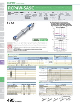 RCP4W ROBO Cylinder 495 RCP4W-SA5C ROBO Cylinder, Splash-Proof Slider Type, Actuator Width 55mm, Pulse Motor, Coupled 
I 
35P 
Series Applicable controller 
Type Lead Stroke Cable length Options 
Model number Lead 
RCP4W-SA5C-I-35P-10- ➀ -P3- ➁ - ➂ 10 5 1.5 66.9 
(every 50mm) RCP4W-SA5C-I-35P-10- ➀ -P3- ➁ - ➂ 5 10 2 147.9 
Stroke 
Stroke (mm) Standard price 
100 — 
150 — 
200 — 
250 — 
300 — 
350 — 
400 — 
450 — 
500 — 
RCP4W-SA5C 
Slider 
Type 
Mini 
Standard 
Controllers 
Integrated 
Rod 
Type 
Mini 
Standard 
Controllers 
Integrated 
Table/ 
Arm/ 
Flat Type 
Mini 
Standard 
Gripper/ 
Rotary 
Type 
Linear 
Servo 
Type 
Clean-room 
Type 
Splash- 
Proof 
Type 
Pulse 
Motor 
Servo 
Motor 
(24V) 
Servo 
Motor 
(200V) 
Linear 
Servo 
Motor 
Diagram of Acceleration/Deceleration vs. Payload 
25 
20 
15 
10 
5 
[Supported at Both Ends] 
4 
8 
4 
6 
10 
5 
3 2 
Lead 5 
Lead 10 
0 
0.0 0.1 0.2 0.3 0.4 0.5 0.6 
8 
6 
4 
2 
1 
1.5 
1 
11.2.2 
0.7 0.5 
2 
Lead 5 
Lead 10 
1.5 1.5 
0 
0.0 0.1 0.2 0.3 0.4 0.5 0.6 
Payload (kg) Payload (kg) 
Acceleration/deceleration (G) 
Diagram of Acceleration/Deceleration vs. Payload 
[Cantilever] 
Acceleration/deceleration (G) 
(1) This actuator is designed exclusively for horizontal installation. It cannot be installed vertically. When hanging 
the actuator from the ceiling or mounting it on the wall, be sure to do so using an optional dedicated bracket. 
(2) The payload varies depending on the acceleration/deceleration. The upper limit of acceleration/deceleration 
is 0.6 G. 
(3) The cable joint connector is not splash-proof, so install the connector in a location where it will not come in 
contact with water. 
(4) Refer to the page at right for the air tube length and air flow rate when implementing air purge. 
(5) See page A-71 for details on push motion. 
Maximum horizontal payload (kg) Maximum 
push force 
Stroke 
(mm) Supported on both ends Cantilever 
(N) 
Positioning 
repeatability 
(mm) 
±0.02 100~500 
Cable Length 
Actuator Specifications 
Stroke 100~500 
Lead (every 50mm) 
10 330 
5 165 
Item Description 
Drive system Ball screw ø8 mm, rolled C10 
Positioning repeatability ±0.02mm 
Lost motion 0.1 mm or less 
Allowable static 
moment 
Supported on both ends Ma: 5.9 N•m Mb: 8.4 N•m Mc: 13.7 N•m 
Cantilever Ma: 2.9 N•m Mb: 4.2 N•m Mc: 6.8 N•m 
Allowable dynamic 
moment (*) 
Supported on both ends Ma: 3.4 N•m Mb: 4.9 N•m Mc: 8.0 N•m 
Cantilever Ma: 1.7 N•m Mb: 2.5 N•m Mc: 4.0 N•m 
Overhang load 
length 
Supported on both ends 125mm or less 
Cantilever 75mm or less 
Protective structure IP65 (with air purge) 
Ambient operating temperature, humidity 0 to 40°C, 85% RH or less (Non-condensing) 
(*) Based on 5,000km of traveling life. 
Direction of allowable load moment. Overhang load length 
L 
L 
Ma Mb Mc Ma Mc 
35P: Pulse motor, 
35 size 
I: Incremental 
* The Simple absolute 
encoder is also 
considered type "I". 
P3: PCON-CA 
* The RCP4W can be 
operated only with 
the PCON-CA 
N: None 
P: 1m 
S: 3m 
M: 5m 
X: Custom length 
R: Robot cable 
SA5C 
Encoder type 
Motor type 
Model RCP4W 
Specification 
Items 
100: 100mm 
500: 500mm 
(50mm pitch 
increments) 
* See page Pre-47 for details on the model descriptions. 
P3 
See options below. 
10 : 10mm 
5 : 5mm 
„„Payload by Acceleration/Deceleration 
With the RCP4W series, the payload remains the same 
even when the speed is raised. However, the payload will 
drop if the acceleration is raised. Check on the table below. 
Appendix 
P.5 
Actuator Specifications 
„„Lead and Payload „„Stroke and Maximum Speed 
(mm) 
Code explanation ➀ Stroke ➁ Cable length  Options *See page A-71 for details on push motion. (Unit: mm/s) 
Options 
Name Option code See page Standard price 
Cable exit from the left side face A1 ➝ A-41 — 
Cable exit from the right side face A3 ➝ A-41 — 
Additional alumite coating AL ➝ A-42 — 
Food grade grease (edible grease) GE ➝ A-50 — 
Non-motor end specification NM ➝ A-52 — 
Ceiling mount (bracket mounted on the left) HFL ➝ A-51 — 
Ceiling mount (bracket mounted on the right) HFR ➝ A-51 — 
Wall mount sideways on the left TFL ➝ A-57 — 
Wall mount sideways on the right TFR ➝ A-57 — 
Type Cable symbol Standard Price 
Standard 
P (1m) — 
S (3m) — 
M (5m) — 
Special length 
X06 (6m) ~ X10 (10m) — 
X11 (11m) ~ X15 (15m) — 
X16 (16m) ~ X20 (20m) — 
Robot Cable 
R01 (1m) ~ R03 (3m) — 
R04 (4m) ~ R05 (5m) — 
R06 (6m) ~ R10 (10m) — 
R11 (11m) ~ R15 (15m) — 
R16 (16m) ~ R20 (20m) — 
* See page A-59 for cables for maintenance. 
 