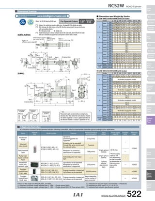 RCS2W ROBO Cylinder 
Slider 
Type 
Mini 
Standard 
Controllers 
Integrated 
Rod 
Type 
Mini 
Standard 
Controllers 
Integrated 
Table/ 
Arm/ 
Flat Type 
Mini 
Standard 
Gripper/ 
Rotary 
Type 
Linear 
Servo 
Type 
Clean-room 
Type 
Splash- 
Proof 
Type 
Pulse 
Motor 
Servo 
Motor 
(24V) 
Servo 
Motor 
(200V) 
Linear 
Servo 
Motor 
„„Dimensions and Weight by Stroke 
RCS2W-RA4C/RA4D/RA4R (without brake) 
(Note) No 3D CAD data for RA4D type. Stroke 50 100 150 200 250 300 
39.4 
40° 
CAD drawings can be downloaded 
from the website. www.intelligentactuator.com 
[RA4C/RA4D] 
Dimensions 
of Nut A 
Intake/exhaust port*3 
(can rotate by 360°) 
ME SE 
Nut C 
*1 
44.1 58.1 20 
Nut C 
Dimensions 
of Nut B 
22 22 22 
Dimensions 
of Nut C 
[RA4R] 
ø52.8 
M40×1.5 
10 50 
ø40.2 
M30×1.5 
8 38 
(19.6) 
M10x1.25 
6 17 
M10×1.25 
(e†ective screw range 20) 
M40×1.5 
(e†ective screw range 19.5) 
M30×1.5 
(e†ective screw 
range 17.5) 
L 
Nut B 47 (across ‹ats) 
m 
st 
3 3 
38 (across ‹ats) 
ø48 
ø50 
ø37 
7.5 
n 
44 
15 
16 9.5 
19 
10 
n 
22 
44.1 58.1 
14 (across ‹ats) 
Nut A 
36 (across ‹ats) 
ME*2 
Home 
ø45 
47 
39.4 
47 
ø52.8 
m 
ø37 
ø45 
ø48 
ø50 
36 
(across ‹ats) 
L 
n 
33 
53 
10 
26 
9.5 
Nut A 
st 
3 3 
38 (across ‹ats) 
7.5 
n 
44 
15 
22 
14 (across ‹ats) 
Nut A 
ME 
Home 
ME SE 
48 
M10 
depth 18 
50.5 
98.5 
*1 
Secure at 
least 100 
(2m) 
” 
” 
Dimensional Drawings 
2D 
CAD 
RCS2W-RA4C/RA4D/RA4R (with brake) 
RCS2W-RA4C/RA4D/RA4R 522 
(*1) Connect the motor and encoder cables here. See page A-59 for details on cables. 
(*2) After homing, the slider moves to the ME, therefore, please watch for any interference 
with surrounding objects. 
ME : Mechanical end SE : Stroke end 
(*3) Intake/exhaust port is the air exhaust tube in the main body. Insert OD ø10 mm tube 
and use it extended to a place that is not prone to water spills or intake. 
L 
RA4C 20W 358.4 418.4 478.4 538.4 599.4 660.4 
30W 373.4 433.4 493.4 553.4 614.4 675.4 
RA4D 20W 336.4 396.4 456.4 151.9 577.4 638.4 
30W 351.4 411.4 471.4 516.4 592.4 653.4 
RA4R 20W 299.9 359.9 419.9 479.9 540.9 601.9 
30W 299.9 359.9 419.9 479.9 540.9 601.9 
ℓ 
RA4C 20W 137 187 237 287 337 387 
30W 137 187 237 287 337 387 
RA4D 20W 137 187 237 287 337 387 
30W 137 187 237 287 337 387 
RA4R 20W 125 175 225 275 325 375 
30W 125 175 225 275 325 375 
m 
RA4C 20W 80.5 
30W 95.5 
RA4D 20W 58.5 
30W 73.5 
RA4R 20W 80.5 
30W 95.5 
n 
RA4C 20W 121.9 131.9 141.9 151.9 162.9 173.9 
30W 121.9 131.9 141.9 151.9 162.9 173.9 
RA4D 20W 121.9 131.9 141.9 151.9 162.9 173.9 
30W 121.9 131.9 141.9 151.9 162.9 173.9 
RA4R 20W 121.9 131.9 141.9 151.9 162.9 173.9 
30W 121.9 131.9 141.9 151.9 162.9 173.9 
Weight 
(Kg) 
RA4C 20W/30W 1.4 1.5 1.7 1.8 2.0 2.1 
RA4D 20W/30W 1.3 1.5 1.6 1.8 1.9 2.1 
RA4R 20W/30W 1.5 1.7 1.8 2.0 2.1 2.3 
Stroke 50 100 150 200 250 300 
L 
RA4C 20W 401.4 461.4 521.4 581.4 642.4 703.4 
30W 416.4 476.4 536.4 596.4 657.4 718.4 
RA4D 2300WW No brake-equipped model 
RA4R 20W 299.9 359.9 419.9 479.9 540.9 601.9 
30W 299.9 359.9 419.9 479.9 540.9 601.9 
ℓ 
RA4C 20W 137 187 237 287 337 387 
30W 137 187 237 287 337 387 
RA4D 2300WW No brake-equipped model 
RA4R 20W 125 175 225 275 325 375 
30W 125 175 225 275 325 375 
m 
RA4C 20W 123.5 
30W 138.5 
RA4D 2300WW No brake-equipped model 
RA4R 20W 123.5 
30W 138.5 
n 
RA4C 20W 121.9 131.9 141.9 151.9 162.9 173.9 
30W 121.9 131.9 141.9 151.9 162.9 173.9 
RA4D 2300WW No brake-equipped model 
RA4R 20W 121.9 131.9 141.9 151.9 162.9 173.9 
30W 121.9 131.9 141.9 151.9 162.9 173.9 
Weight 
(Kg) 
RA4C 20W/30W 1.6 1.7 1.9 2.0 2.2 2.3 
RA4D 20W/30W — 
RA4R 20W/30W 1.7 1.9 2.0 2.2 2.3 2.5 
Appendix 
P.15 
Applicable Controllers 
Name External 
Note: 
Please don't apply an external force coming from a 
direction other than that of the rod's direction of travel. 
The detent may break if a force is applied other than in 
the direction of travel or a torque is applied to the rod. 
view Model number Features Maximum number of 
positioning points 
Input 
power 
Power supply 
capacity 
Standard 
price 
Reference 
page 
Positioner 
mode 
SCON-CA-20 -NP-2- 
SCON-CA-30D -NP-2- 
Up to 512 
positioning points are 
supported. 
512 points 
Single-phase 
100VAC 
Single-phase 
200VAC 
3-phase 
200VAC 
(XSEL-P/Q/R/S 
ONLY) 
126 VA max. 
* Power supply 
capacity will 
vary depending 
on the controller, 
so please refer to 
the instruction 
manual for 
details. 
— 
➝ P643 
Solenoid 
valve mode 
Actuators can be operated 
through the same control used 
for solenoid valves. 
7 points 
Field network 
type 
Movement by numerical 
specification is supported. 768 points — 
Pulse-train 
input control 
type 
Dedicated pulse-train input 
type (—) — 
Positioner 
multi-axis, 
network type 
MSCON-C-1-20 - -0- 
MSCON-C-1-30D - -0- 
Up to 6 axes can be operated. 
Movement by numerical 
specification is supported. 
256 points — ➝ P655 
Program 
control type, 
1 to 2 axes 
SSEL-CS-1-20 -NP-2- 
SSEL-CS-1-30D -NP-2- 
Program operation is supported. 
Up to 2 axes can be operated. 20,000 points — ➝ P685 
Program 
control type, 
1 to 8 axes 
XSEL- -1-20 -N1-EEE-2- 
XSEL- -1-30D -N1-EEE-2- 
Program operation is supported. 
Up to 8 axes can be operated. 
Varies depending 
on the number of 
axes connected 
— ➝ P695 
RCS2W-series actuators can be operated with the following controllers. Select an appropriate controller type according to your application. 
* This is for the single-axis MSCON, SSEL, and XSEL. * indicates the encoder type (I: Incremental / A: Absolute). 
* indicates the power-supply voltage type (1: 100V / 2: Single-phase 200V). * indicates the XSEL type (J / K / P / Q / R / S). 
* indicates the power-supply voltage type (1: 100V / 2: Single-phase 200V / 3: Three-phase 200V). * indicates field network specification symbol. 
