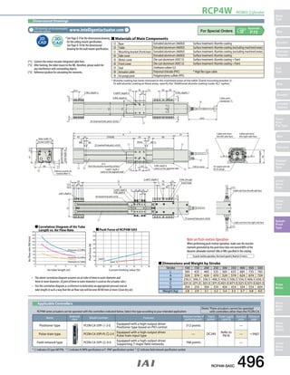 RCP4W ROBO Cylinder 
Slider 
Type 
Mini 
Standard 
Controllers 
Integrated 
Rod 
Type 
Mini 
Standard 
Controllers 
Integrated 
Table/ 
Arm/ 
Flat Type 
Mini 
Standard 
Gripper/ 
Rotary 
Type 
Linear 
Servo 
Type 
Clean-room 
Type 
Splash- 
Proof 
Type 
Pulse 
Motor 
Servo 
Motor 
(24V) 
Servo 
Motor 
(200V) 
Linear 
Servo 
Motor 
Appendix 
P.15 
CAD drawings can be downloaded 
from the website. www.intelligentactuator.com 
200 
180 
160 
140 
120 
100 
80 
60 
40 
20 
0 
* See Page A-9 for the dimensional drawing 
for the ceiling mount specification. 
See Page A-10 for the dimensional 
drawing for the wall mount specification. 
45 10 
ME SE 
5 35 
12.5 20 
2-ø4.1, depth 4 
Correlation Diagram of Air Tube 
Length vs. Air Flow Rate 
0 5 10 15 20 25 
Air tube length (m) 
Air flow rate (Nℓ/min) 
Pressure: 0.3 MPa 
Pressure: 0.2 MPa 
Pressure: 0.1 MPa 
400 
350 
300 
250 
200 
150 
100 
50 
0 
„„Materials of Main Components 
 Base Extruded aluminum (A6063) Surface treatment: Alumite coating 
 Table Extruded aluminum (A6063) Surface treatment: Alumite coating (excluding machined areas) 
➂ Mounting bracket (front/rear) Extruded aluminum (A6063) Surface treatment: Alumite coating (excluding machined areas) 
 Side cover Extruded aluminum (A6063) Surface treatment: Alumite coating 
 Motor cover Die-cast aluminum (ADC12) Surface treatment: Alumite coating + Paint 
 Front cover Die-cast aluminum (ADC12) Surface treatment: Alumite coating + Paint 
 Seal Urethane rubber (U) 
 Actuator cable Polyvinyl chloride (PVC) * High flex type cable 
 Air purge joint Polyphenylene sulfide (PPS) 
* Alumite coating has been removed in the machined areas of the table and mounting bracket ➂. 
To add alumite coating to these areas, specify the "Additional alumite coating (code: AL)" option. 
2-ø4H7, depth 4 
4-M4, depth 8 
STROKE 50 29 90 
D 
2-ø3H7, depth 5 
8-M3, depth 6 
Push Force of RCP4W-SA5 
2-ø4H7, depth 4 8-M4, through 
10 20 30 40 50 60 70 80 
Current-limiting value (%) 
Push force (N) 
Lead 5 
Lead 10 
2-M3, depth 3 
35 (reamed hole pitch ±0.02) 
22.5 
5 5 
55 
70 
7.5 35 7.5 
25 
30 30 
5 5 
(2m) 
4-M3, depth 7 
Cable joint 
connector *1 
Cable exit from 
the left side face 
Cable exit from 
the right side face 
Motor height: 
56 
Air supply port ø6 
for air purge 
(100 or more) 
61 
5 
ME*2 
A 
L 
25 
7.5 35 7.5 
4-M4, depth 6 
(same on the opposite side) 
Home 
5 
25 (reamed hole pitch ±0.02) 
22.5 
(from the actuator mounting surface) 
2-ø4H7, depth 4 
(same on the opposite side) 
41 22.5 
85 
7.5 
Slider width: 70 
Bracket width: 67 
Actuator height: 63.5 
Slider height: 65 
Reference position for 
moment o”set *3 
B 
C 
22.5 
75 
30 (reamed hole pitch ±0.02) 
5 10 20 10 5 
25 
45 
10 
70 
50 
5 
20 
8-ø4.5 hole 
75 (reamed hole pitch ±0.02) 
(17) 
Cable exit from the left side face 
Cable exit from the right side face 
(17) 
Dimensional Drawings 
2D 
CAD 
„„Dimensions and Weight by Stroke 
Stroke 100 150 200 250 300 350 400 450 500 
L 385 435 485 535 585 635 685 735 785 
A 324 374 424 474 524 574 624 674 724 
B 256.5 306.5 356.5 406.5 456.5 506.5 556.5 606.5 656.5 
C 221.5 271.5 321.5 371.5 421.5 471.5 521.5 571.5 621.5 
D 204 254 304 354 404 454 504 554 604 
Weight (kg) 2.8 2.9 3.1 3.2 3.4 3.5 3.7 3.8 4.0 
(Note) These actuators cannot be operated 
with controllers other than the PCON-CA. 
RCP4W-SA5C 496 
(*1) Connect the motor-encoder integrated cable here. 
(*2) After homing, the slider moves to the ME, therefore, please watch for 
any interference with surrounding objects. 
(*3) Reference position for calculating the moments. 
• The above correlation diagram assumes an air tube of 6mm in outer diameter and 
4mm in inner diameter. (A joint of 6mm in outer diameter is used on the actuator side.) 
• Use the correlation diagram as a reference to determine an appropriate pressure and air 
tube length in such a way that the air flow rate will become 40 Nℓ/min or more (clean dry air). 
Note on Push-motion Operation 
When performing push-motion operation, make sure the reactive 
moment generated by the push force does not exceed 80% of the 
dynamic allowable moment (Ma or Mb) specified in the catalog. 
In push-motion operation, the travel speed is fixed at 25 mm/s. 
Applicable Controllers 
RCP4W series actuators can be operated with the controllers indicated below. Select the type according to your intended application. 
Name External 
view Model number Features Maximum number of 
positioning points 
* indicates I/O type (NP/PN). *  indicates N (NPN specification) or P (PNP specification) symbol * indicates field network specification symbol. 
Input 
power 
Power supply 
capacity 
Standard 
price 
Reference 
page 
Positioner type PCON-CA-35PI- -2-0 Equipped with a high-output driver 
Positioner type based on PIO control 512 points 
DC24V Refer to 
P618 
— 
Pulse-train type PCON-CA-35PI-PL--2-0 Equipped with a high-output driver ➝ P607 
Pulse-train input type — — 
Field network type PCON-CA-35PI- -0-0 Equipped with a high-output driver 
Supporting 7 major field networks 768 points — 
 