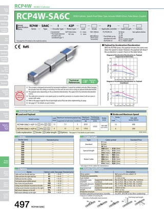 RCP4W ROBO Cylinder 497 RCP4W-SA6C ROBO Cylinder, Splash-Proof Slider Type, Actuator Width 62mm, Pulse Motor, Coupled 
I 
42P 
Series Applicable controller 
Type Lead Stroke Cable length Options 
Model number Lead 
RCP4W-SA6C-I-42P-12- ➀ -P3- ➁ - ➂ 12 7.5 3 82.8 
(every 50mm) RCP4W-SA6C-I-42P-6- ➀ -P3- ➁ - ➂ 6 15 4.5 179.5 
RCP4W-SA6C 
Slider 
Type 
Mini 
Standard 
Controllers 
Integrated 
Rod 
Type 
Mini 
Standard 
Controllers 
Integrated 
Table/ 
Arm/ 
Flat Type 
Mini 
Standard 
Gripper/ 
Rotary 
Type 
Linear 
Servo 
Type 
Clean-room 
Type 
Splash- 
Proof 
Type 
Pulse 
Motor 
Servo 
Motor 
(24V) 
Servo 
Motor 
(200V) 
Linear 
Servo 
Motor 
Diagram of Acceleration/Deceleration vs. Payload 
[Supported at Both Ends] 
15 
12 
9 
Lead6 
Lead162 
7.5 7.5 6 
5.5 
4 3 
0.0 0.1 0.2 0.3 0.4 0.5 0.6 
3.5 
2.5 
3 
2 
4.5 
3 
Lead6 
Lead12 
Acceleration/deceleration (G) 
25 
20 
15 
10 
5 
0 
8 
6 
4 
2 
0 
2.5 
1.5 
4.5 
3 
0.0 0.1 0.2 0.3 0.4 0.5 0.6 
Payload (kg) Payload (kg) 
Acceleration/deceleration (G) 
Diagram of Acceleration/Deceleration vs. Payload 
[Cantilever] 
42P: Pulse motor, 
42 size 
I: Incremental 
* The Simple absolute 
encoder is also 
considered type "I". 
(1) This actuator is designed exclusively for horizontal installation. It cannot be installed vertically. When hanging 
the actuator from the ceiling or mounting it on the wall, be sure to do so using an optional dedicated bracket. 
(2) The payload varies depending on the acceleration/deceleration. The upper limit of acceleration/deceleration 
is 0.6 G. 
(3) The cable joint connector is not splash-proof, so install the connector in a location where it will not come in 
contact with water. 
(4) Refer to the page at right for the air tube length and air flow rate when implementing air purge. 
(5) See page A-71 for details on push motion. 
P3: PCON-CA 
* The RCP4W can be 
operated only with 
the PCON-CA 
N: None 
P: 1m 
S: 3m 
M: 5m 
X: Custom length 
R: Robot cable 
SA6C 
Encoder type 
Motor type 
Model RCP4W 
Specification 
Items 
100: 100mm 
600: 600mm 
(50mm pitch 
increments) 
* See page Pre-47 for details on the model descriptions. 
P3 
See options below. 
12 : 12mm 
6 : 6mm 
„„Payload by Acceleration/Deceleration 
With the RCP4W series, the payload remains the same even 
when the speed is raised. However, the payload will drop if 
the acceleration is raised. Check on the table below. 
Appendix 
P.5 
Actuator Specifications 
„„Lead and Payload „„Stroke and Maximum Speed 
Stroke 100~600 
Lead (every 50mm) 
12 400 
6 200 
(mm) 
Maximum horizontal payload (kg) Maximum 
push force 
Supported on both ends Cantilever (mm) 
(N) 
Positioning 
repeatability 
(mm) 
Stroke 
±0.02 100~600 
Code explanation ➀ Stroke ➁ Cable length  Options *See page A-71 for details on push motion. (Unit: mm/s) 
Stroke 
Stroke (mm) Standard price 
100 — 
150 — 
200 — 
250 — 
300 — 
350 — 
400 — 
450 — 
500 — 
550 — 
600 — 
Cable Length 
Type Cable symbol Standard Price 
Standard 
P (1m) — 
S (3m) — 
M (5m) — 
Special length 
X06 (6m) ~ X10 (10m) — 
X11 (11m) ~ X15 (15m) — 
X16 (16m) ~ X20 (20m) — 
Robot Cable 
R01 (1m) ~ R03 (3m) — 
R04 (4m) ~ R05 (5m) — 
R06 (6m) ~ R10 (10m) — 
R11 (11m) ~ R15 (15m) — 
R16 (16m) ~ R20 (20m) — 
* See page A-59 for cables for maintenance. 
Options 
Name Option code See page Standard price 
Cable exit from the left side face A1 ➝ A-41 — 
Cable exit from the right side face A3 ➝ A-41 — 
Additional alumite coating AL ➝ A-42 — 
Food grade grease (edible grease) GE ➝ A-50 — 
Non-motor end specification NM ➝ A-52 — 
Ceiling mount (bracket mounted on the left) HFL ➝ A-51 — 
Ceiling mount (bracket mounted on the right) HFR ➝ A-51 — 
Wall mount sideways on the left TFL ➝ A-57 — 
Wall mount sideways on the right TFR ➝ A-57 — 
Actuator Specifications 
Item Description 
Drive system Ball screw ø10 mm, rolled C10 
Positioning repeatability ±0.02mm 
Lost motion 0.1 mm or less 
Allowable static 
moment 
Supported on both ends Ma: 8.5 N•m Mb: 12.2 N•m Mc: 19.9 N•m 
Cantilever Ma: 4.3 N•m Mb: 6.1 N•m Mc: 10.0 N•m 
Allowable dynamic 
moment (*) 
Supported on both ends Ma: 4.7 N•m Mb: 6.7 N•m Mc: 11.0 N•m 
Cantilever Ma: 2.4 N•m Mb: 3.4 N•m Mc: 5.5 N•m 
Overhang load 
length 
Supported on both ends 150mm or less 
Cantilever 90mm or less 
Protective structure IP65 (with air purge) 
Ambient operating temperature, humidity 0 to 40°C, 85% RH or less (Non-condensing) 
(*) Based on 5,000km of traveling life. 
Direction of allowable load moment. Overhang load length 
L 
L 
Ma Mb Mc Ma Mc 
 