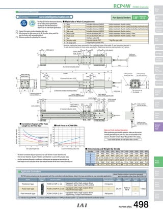 RCP4W ROBO Cylinder 
Slider 
Type 
Mini 
Standard 
Controllers 
Integrated 
Rod 
Type 
Mini 
Standard 
Controllers 
Integrated 
Table/ 
Arm/ 
Flat Type 
Mini 
Standard 
Gripper/ 
Rotary 
Type 
Linear 
Servo 
Type 
Clean-room 
Type 
Splash- 
Proof 
Type 
Pulse 
Motor 
Servo 
Motor 
(24V) 
Servo 
Motor 
(200V) 
Linear 
Servo 
Motor 
Appendix 
P.15 
„„Materials of Main Components 
 Base Extruded aluminum (A6063) Surface treatment: Alumite coating 
 Table Extruded aluminum (A6063) Surface treatment: Alumite coating (excluding machined areas) 
➂ Mounting bracket (front/rear) Extruded aluminum (A6063) Surface treatment: Alumite coating (excluding machined areas) 
 Side cover Extruded aluminum (A6063) Surface treatment: Alumite coating 
 Motor cover Die-cast aluminum (ADC12) Surface treatment: Alumite coating + Paint 
 Front cover Die-cast aluminum (ADC12) Surface treatment: Alumite coating + Paint 
 Seal Urethane rubber (U) 
 Actuator cable Polyvinyl chloride (PVC) * High flex type cable 
 Air purge joint Polyphenylene sulfide (PPS) 
* Alumite coating has been removed in the machined areas of the table  and mounting bracket ➂. 
To add alumite coating to these areas, specify the "Additional alumite coating (code: AL)" option. 
„„Dimensions and Weight by Stroke 
(Note) These actuators cannot be operated 
with controllers other than the PCON-CA. 
RCP4W-SA6C 498 
Dimensional Drawings 
CAD drawings can be downloaded 
from the website. www.intelligentactuator.com 
2D 
CAD 
200 
180 
160 
140 
120 
100 
80 
60 
40 
20 
0 
L 
7.5 45 7.5 
A 61 
45 10 STROKE 60 29 90 
30 (reamed hole pitch ±0.02) 
25 (from the actuator mounting surface) 
35 D 
20 
5 
Actuator height: 73.5 
Slider height: 75 
12.5 
Correlation Diagram of Air Tube 
Length vs. Air Flow Rate 
0 5 10 15 20 25 
Air tube length (m) 
Air flow rate (Nℓ/min) 
Pressure: 0.3 MPa 
Pressure: 0.2 MPa 
Pressure: 0.1 MPa 
400 
350 
300 
250 
200 
150 
100 
50 
0 
Push Force of RCP4W-SA6 
10 20 30 40 50 60 70 80 
Current-limiting value (%) 
Push force (N) 
Lead 56 
Lead 102 
95 
9.5 
47.5 26.0 
12.5 
5 
25 
12.5 
5 
B 
C 
22.5 
85 
30 
70 10 
50 
5 
20 
45 
(17) 
(17) 
5 5 
ME SE 
30 
7.5 45 7.5 
ME*2 
30 30 
30 
5 
22.5 
5 5 
(2m) 
62 
80 
5 
45 (reamed hole pitch ±0.02) 
2-M3, depth 4 
2-ø5H7, depth 5 
4-M5, depth 8 
4-M3, depth 8 
Cable joint 
connector *1 
Cable exit from 
the left side face 
Cable exit from 
the right side face 
Motor height: 
65 
Air supply port ø6 
for air purge 
(100 or more) 
4-M5, depth 8 
(same on the opposite side) 
2-ø5H7, depth 5 
(same on the opposite side) 
2-ø3H7, depth 5 
Home 
8-M4, through 
8-ø5.5 hole 
Cable exit from 
the left side face 
2-ø5H7, depth 5 
Cable exit from 
the right side face 
8-M3, depth 6 
37 (reamed hole pitch ±0.02) 
2-ø5.1, depth 5 
Slider width: 80 
Bracket width: 77 
Reference position for 
moment oset *3 
Stroke 100 150 200 250 300 350 400 450 500 550 600 
L 395 445 495 545 595 645 695 745 795 845 895 
A 334 384 434 484 534 584 634 684 734 784 834 
B 266.5 316.5 366.5 416.5 466.5 516.5 566.5 616.5 666.5 716.5 766.5 
C 231.5 281.5 331.5 381.5 431.5 481.5 531.5 581.5 631.5 681.5 731.5 
D 214 264 314 364 414 464 514 564 614 664 714 
Weight (kg) 3.9 4.1 4.3 4.5 4.7 4.9 5.1 5.3 5.5 5.8 6.0 
(*1) Connect the motor-encoder integrated cable here. 
(*2) After homing, the slider moves to the ME, therefore, please watch for 
any interference with surrounding objects. 
(*3) Reference position for calculating the moments. 
• The above correlation diagram assumes an air tube of 6mm in outer diameter and 
4mm in inner diameter. (A joint of 6mm in outer diameter is used on the actuator side.) 
• Use the correlation diagram as a reference to determine an appropriate pressure and air 
tube length in such a way that the air flow rate will become 40 Nℓ/min or more (clean dry air). 
Note on Push-motion Operation 
When performing push-motion operation, make sure the reactive 
moment generated by the push force does not exceed 80% of the 
dynamic allowable moment (Ma or Mb) specified in the catalog. 
In push-motion operation, the travel speed is fixed at 20 mm/s. 
* See Page A-9 for the dimensional drawing 
for the ceiling mount specification. 
See Page A-10 for the dimensional 
drawing for the wall mount specification. 
Applicable Controllers 
RCP4W series actuators can be operated with the controllers indicated below. Select the type according to your intended application. 
Name External 
view Model number Features Maximum number of 
positioning points 
* indicates I/O type (NP/PN). *  indicates N (NPN specification) or P (PNP specification) symbol * indicates field network specification symbol. 
Input 
power 
Power supply 
capacity 
Standard 
price 
Reference 
page 
Positioner type PCON-CA-42PI- -2-0 Equipped with a high-output driver 
Positioner type based on PIO control 512 points 
DC24V Refer to 
P618 
— 
Pulse-train type PCON-CA-42PI-PL--2-0 Equipped with a high-output driver ➝ P607 
Pulse-train input type — — 
Field network type PCON-CA-42PI- -0-0 Equipped with a high-output driver 
Supporting 7 major field networks 768 points — 
 