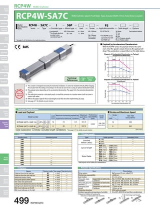 RCP4W ROBO Cylinder 499 RCP4W-SA7C ROBO Cylinder, Splash-Proof Slider Type, Actuator Width 77mm, Pulse Motor, Coupled 
I 
56P 
Series Applicable controller 
Type Lead Stroke Cable length Options 
Appendix 
P.5 
(1) This actuator is designed exclusively for horizontal installation. It cannot be installed vertically. When hanging 
the actuator from the ceiling or mounting it on the wall, be sure to do so using an optional dedicated bracket. 
(2) The payload varies depending on the acceleration/deceleration. The upper limit of acceleration/deceleration 
is 0.6 G. 
(3) The cable joint connector is not splash-proof, so install the connector in a location where it will not come in 
contact with water. 
(4) Refer to the page at right for the air tube length and air flow rate when implementing air purge. 
(5) See page A-71 for details on push motion. 
Model number Lead 
RCP4W-SA7C-I-56P-16- ➀ -P3- ➁ - ➂ 16 10 4.5 161.9 
„„Payload by Acceleration/Deceleration 
With the RCP4W series, the payload remains the same 
even when the speed is raised. However, the payload will 
drop if the acceleration is raised. Check on the table below. 
(every 50mm) RCP4W-SA7C-I-56P-8- ➀ -P3- ➁ - ➂ 8 20 7 337.9 
RCP4W-SA7C 
Slider 
Type 
Mini 
Standard 
Controllers 
Integrated 
Rod 
Type 
Mini 
Standard 
Controllers 
Integrated 
Table/ 
Arm/ 
Flat Type 
Mini 
Standard 
Gripper/ 
Rotary 
Type 
Linear 
Servo 
Type 
Clean-room 
Type 
Splash- 
Proof 
Type 
Pulse 
Motor 
Servo 
Motor 
(24V) 
Servo 
Motor 
(200V) 
Linear 
Servo 
Motor 
Diagram of Acceleration/Deceleration vs. Payload 
25 
20 
15 
10 
5 
0 
[Supported at Both Ends] 
20 
16 
12 
10 8 
4 
6 
8 
Lead68 
Lead16 
0.0 0.1 0.2 0.3 0.4 0.5 0.6 
8 
6 
4 
2 
0 
4 
3 
6 
4 
7 
5 
4.5 
7 
4.5 
3.5 
Lead8 
Lead16 
0.0 0.1 0.2 0.3 0.4 0.5 0.6 
Acceleration/deceleration (G) 
Payload (kg) Payload (kg) 
Acceleration/deceleration (G) 
Diagram of Acceleration/Deceleration vs. Payload 
[Cantilever] 
Actuator Specifications 
„„Lead and Payload „„Stroke and Maximum Speed 
Stroke 100~700 
Lead (every 50mm) 
16 530 
8 265 
(mm) 
Maximum horizontal payload (kg) Maximum 
push force 
Supported on both ends Cantilever (mm) 
(N) 
Positioning 
repeatability 
(mm) 
Stroke 
±0.02 100~700 
Code explanation ➀ Stroke ➁ Cable length  Options *See page A-71 for details on push motion. (Unit: mm/s) 
Actuator Specifications 
Item Description 
Drive system Ball screw ø12 mm, rolled C10 
Positioning repeatability ±0.02mm 
Lost motion 0.1 mm or less 
Allowable static 
moment 
Supported on both ends Ma: 11.7 N•m Mb: 16.6 N•m Mc: 31.8 N•m 
Cantilever Ma: 5.8 N•m Mb: 8.3 N•m Mc: 15.9 N•m 
Allowable dynamic 
moment (*) 
Supported on both ends Ma: 6.1 N•m Mb: 8.8 N•m Mc: 16.8 N•m 
Cantilever Ma: 3.1 N•m Mb: 4.4 N•m Mc: 8.4 N•m 
Overhang load 
length 
Supported on both ends 175mm or less 
Cantilever 105mm or less 
Protective structure IP65 (with air purge) 
Ambient operating temperature, humidity 0 to 40°C, 85% RH or less (Non-condensing) 
(*) Based on 5,000km of traveling life. 
Direction of allowable load moment. Overhang load length 
L 
L 
Ma Mb Mc Ma Mc 
56P: Pulse motor, 
56 size 
I: Incremental 
* The Simple absolute 
encoder is also 
considered type I. 
P3: PCON-CA 
* The RCP4W can be 
operated only with 
the PCON-CA 
N: None 
P: 1m 
S: 3m 
M: 5m 
X: Custom length 
R: Robot cable 
SA7C 
Encoder type 
Motor type 
Model RCP4W 
Specification 
Items 
100: 100mm 
700: 700mm 
(50mm pitch 
increments) 
* See page Pre-47 for details on the model descriptions. 
P3 
See options below. 
16 : 16mm 
8 : 8mm 
Cable Length 
Type Cable symbol Standard Price 
Standard 
(Robot Cables) 
P (1m) — 
S (3m) — 
M (5m) — 
Special length 
X06 (6m) ~ X10 (10m) — 
X11 (11m) ~ X15 (15m) — 
X16 (16m) ~ X20 (20m) — 
Robot Cable 
R01 (1m) ~ R03 (3m) — 
R04 (4m) ~ R05 (5m) — 
R06 (6m) ~ R10 (10m) — 
R11 (11m) ~ R15 (15m) — 
R16 (16m) ~ R20 (20m) — 
* See page A-59 for cables for maintenance. 
Stroke 
Stroke (mm) Standard price 
100 — 
150 — 
200 — 
250 — 
300 — 
350 — 
400 — 
450 — 
500 — 
550 — 
600 — 
650 — 
700 — 
Options 
Name Option code See page Standard price 
Cable exit from the left side face A1 ➝ A-41 — 
Cable exit from the right side face A3 ➝ A-41 — 
Additional alumite coating AL ➝ A-42 — 
Food grade grease (edible grease) GE ➝ A-50 — 
Non-motor end specification NM ➝ A-52 — 
Ceiling mount (bracket mounted on the left) HFL ➝ A-51 — 
Ceiling mount (bracket mounted on the right) HFR ➝ A-51 — 
Wall mount sideways on the left TFL ➝ A-57 — 
Wall mount sideways on the right TFR ➝ A-57 — 
 