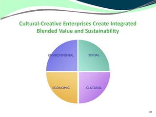 Cultural-Creative Enterprises Create Integrated
       Blended Value and Sustainability




                                                  20
 