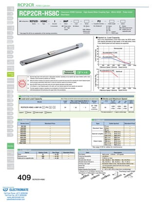RCP2CR ROBO Cylinder 
RCP2CR-HS8C Cleanroom ROBO Cylinder High-Speed Slider Coupling Type 80mm Width Pulse motor 
■ Configuration: RCP2CR HS8C I 86P P2 
Series Type Encoder Motor Lead Stroke Compatible Controllers Cable Length Option 
I: Incremental P2: PCON-CF N : None 
■ Speed vs. Load Capacity 
Due to the characteristics of the Pulse motor, the RCP2 series' 
load capacity decreases at high speeds. In the table below, check 
if your desired speed and load capacity are supported. 
35 
30 
25 
20 
15 
10 
5 
Horizontal 
Acceleration 0.3G 
Acceleration 0.5G 
12 0 
0 200 400 600 800 1000 1200 1400 
(*Minimum Speed: 100mm/s) Speed (mm/s) 
3.5 
3 
2.5 
2 
1.5 
1 
Acceleration 0.2G Vertical 
(1) Due the large lead of the ball screw in high-speed actuators, operating at low speeds may cause vibration and/or noise. 
Therefore, use the actuator at speeds over 100mm/s. 
(2) When the stroke increases, the maximum speed will drop to prevent the ball screw from reaching the critical rotational speed. 
Use the actuator specification table below to check the maximum speed at the stroke you desire. 
(3) Since the RCP2 series use the pulse motor, the load capacity decreases at high speeds. 
In the Speed vs. Load Capacity graph on the right, see if your desired speed and load capacity are supported. 
(4) The load capacity is based on operation at an acceleration of 0.3G (0.2G when used vertically). 
0.5G (horizontal) and 0.3G (vertical) are the upper limits of the acceleration. 
O I N 
P 
T 
Notes on 
Selection 
■ Lead and Load Capacity (Note 1) Please note that the maximum load capacity decreases as the speed increases. ■ Stroke and Maximum Speed 
Stroke 
(mm) 
50～1000 
(50mm 
increments) 
Type Cable Symbol Standard Price 
Standard Type 
Special Lengths 
Robot Cable 
P (1m) 
S (3m) 
M (5m) 
X06 (6m) ～ X10 (10m) 
X11 (11m) ～ X15 (15m) 
X16 (16m) ～ X20 (20m) 
R01 (1m) ～ R03 (3m) 
R04 (4m) ～ R05 (5m) 
R06 (6m) ～ R10 (10m) 
R11 (11m) ～ R15 (15m) 
R16 (16m) ～ R20 (20m) 
Max. Load Capacity (Note 1) 
Vertical (kg) 
Item Description 
Ball screw ø16mm C10 grade 
±0.02mm 
0.05mm or less 
Ma: 198.9N∙m Mb: 198.9N∙m Mc: 416.7N∙m 
Ma: 36.3N∙m Mb: 36.3N∙m Mc: 77.4N∙m 
Ma direction: 450mm or less Mb, Mc direction: 450mm or less 
Low dust generation grease (both ball screw and guide) 
Class 10 (0.1μm) 
0～40°C, 85% RH or less (non-condensing) 
L 
Overhang Load Length 
L 
Horizontal (kg) 
～ 3 
Directions of Allowable Load Moments 
Ma Mb Mc Ma Mc 
– 
– 
– 
– 
– 
– 
– 
– 
– 
– 
– 
* See page A-39 for cables for maintenance. 
1 2 
Load Capacity (kg) 
00 200 400 600 800 1000 1200 1400 
Speed (mm/s) 
0.5 
(*Minimum Speed: 100mm/s) 
Load Capacity (kg) 
Steel Base 
Actuator Specifications 
Lead 
(mm) 
30 
～ 20 
Model 
RCP2CR-HS8C-I-86P-30- 1 -P2- 2 - 3 
1 Stroke List 2 Cable List 
3 Option List Actuator Specifications 
Name Option Code See Page Standard Price 
B 
NM 
VR 
→ A-25 
→ A-33 
→ A-38 
Brake 
Reversed-home 
Intake port on opposite side 
– 
– 
– 
* See page Pre-35 for an explanation of the naming convention. 
86P: Pulse motor 
56 □ high 
output 
P : 1m 
S : 3m 
M : 5m 
X □□ : Custom 
R □□ : Robot cable 
B : Brake 
NM : Reversed-home 
VR : Intake port on 
opposite side 
50: 50mm 
〜 
1000: 1000mm 
(50mm pitch 
increments) 
30 : 30mm 
Legend 1Stroke 2Cable length 3Options * The values enclosed in   apply to vertical usage (Unit: mm/s) 
– 
– 
– 
– 
– 
– 
– 
– 
– 
– 
50/100 
150/200 
250/300 
350/400 
450/500 
550/600 
650/700 
750/800 
850/900 
950/1000 
Stroke 
Lead 
50 ～ 800 
(50mm 
increments) 
～ 900 
(mm) 
～ 1000 
(mm) 
Suction 
Volume 
(Nl/min) 
1200 
750 
1000 
750 
800 
750 
30 180 
P. A-5 Technical 
References 
(*) Based on a 10,000km service life. 
Stroke (mm) Standard Price 
Drive System 
Positioning Repeatability 
Lost Motion 
Allowable Static Moment 
Allowable Dynamic Moment (*) 
Overhang Load Length 
Grease Type 
Cleanliness 
Ambient Operating Temp./Humidity 
409 RCP2CR-HS8C 
Slider 
Type 
Mini 
Standard 
Controllers 
Integrated 
Rod 
Type 
Mini 
Standard 
Controllers 
Integrated 
Table/Arm 
/Flat Type 
Mini 
Standard 
Gripper/ 
Rotary Type 
Linear Servo 
Type 
Cleanroom 
Type 
Splash-Proof 
Controllers 
PMEC 
/AMEC 
PSEP 
/ASEP 
ROBO 
NET 
ERC2 
PCON 
ACON 
SCON 
PSEL 
ASEL 
SSEL 
XSEL 
Pulse Motor 
Servo Motor 
(24V) 
Servo Motor 
(200V) 
Linear 
Servo Motor 
Sold  Serviced By: 
ELECTROMATE 
Toll Free Phone (877) SERVO98 
Toll Free Fax (877) SERV099 
www.electromate.com 
sales@electromate.com 
 