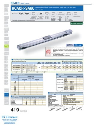 RCACR ROBO Cylinder 
RCACR-SA6C Cleanroom ROBO Cylinder Slider Coupling Type 58mm Width 24V Servo Motor 
Series Type Encoder Motor Lead Stroke Compatible Controllers Cable Length Option 
N : None 
P : 1m 
S : 3m 
M : 5m 
X □□ : Custom 
R □□ : Robot cable 
50: 50mm See Options below 
Power-saving 
A1: ACON 
RACON 
ASEL 
A3: AMEC 
ASEP 
〜 
600: 600mm 
(50mm pitch 
increments) 
(1) When the stroke increases, the maximum speed will drop to prevent the 
ball screw from reaching the critical rotational speed. Use the actuator 
specification table below to check the maximum speed at the stroke you 
desire. 
(2) The load capacity is based on operation at an acceleration of 0.3G (0.2G 
for the 3mm-lead model). 
This is the upper limit of the acceleration. 
Model Stroke 
Type Cable Symbol Standard Price 
Standard Type 
Special Lengths 
Robot Cable 
P (1m) 
S (3m) 
M (5m) 
X06 (6m) ～ X10 (10m) 
X11 (11m) ～ X15 (15m) 
X16 (16m) ～ X20 (20m) 
R01 (1m) ～ R03 (3m) 
R04 (4m) ～ R05 (5m) 
R06 (6m) ～ R10 (10m) 
R11 (11m) ～ R15 (15m) 
R16 (16m) ～ R20 (20m) 
Max. Load Capacity Rated 
Item Description 
Ball screw ø10mm C10 grade 
±0.02mm 
0.1mm or less 
Material: Aluminum (white alumite treated) 
Ma: 38.3N∙m Mb: 54.7N∙m Mc: 81.0N∙m 
Ma: 8.9N∙m Mb: 12.7N∙m Mc: 18.6N∙m 
Ma direction: 220mm or less; Mb, Mc directions: 220mm or less 
Low dust generation grease (both ball screw and guide) 
Class 10 (0.1μm) 
0～40°C, 85% RH or less (non-condensing) 
L 
Overhang Load Length 
L 
12 : 12mm 
6 : 6mm 
3 : 3mm 
O I N 
T 
Notes on 
Selection 
(*) Based on a 5,000km service life. 
Directions of Allowable Load Moments 
Ma Mb Mc Ma Mc 
– 
– 
– 
– 
– 
– 
– 
– 
– 
– 
– 
* See page A-39 for cables for maintenance. 
■ Configuration: RCACR SA6C 30 
SA4D : Aluminum 
base 
SS4D : Steel base 
Aluminum Base 
P 
30 : 30W servo 
motor 
I : Incremental 
A : Absolute 
Legend: 1 Encoder 2 Stroke 3 Compatible controller 4 Cable length 5 Options 
1 Encoder  Stroke List 4 Cable List 
5 Option List 
Actuator Specifications 
Incremental Absolute 
– 
– 
– 
– 
– 
– 
– 
– 
– 
– 
– 
– 
– 
– 
– 
– 
– 
– 
– 
– 
– 
– 
– 
– 
I 
50 
100 
150 
200 
250 
300 
350 
400 
450 
500 
550 
600 
A 
Actuator Specifications 
■ Lead and Load Capacity ■ Stroke, Max. Speed/Suction Volume 
Standard Price 
Stroke (mm) Encoder Type 
(Unit: mm/s) 
Motor 
Output (W) 
Lead 
(mm) Horizontal (kg) Vertical (kg) 
Thrust (N) 
(mm) 
RCACR-SA6C- 1 -30-12- 2 - 3 - 4 - 5 
RCACR-SA6C- 1 -30-6- 2 - 3 - 4 - 5 
RCACR-SA6C- 1 -30-3- 2 - 3 - 4 - 5 
30 
12 
6 
3 
6 
12 
18 
1.5 
3 
6 
24.2 
48.4 
96.8 
50 ～ 600 
(50mm 
increments) 
Stroke 
Lead 
50 ～ 450 
(50mm 
increments) 
500 
(mm) 
550 
(mm) 
600 
(mm) 
Suction 
Volume 
(Nl/min) 
800 760 640 540 50 
400 
200 
380 
190 
320 
160 
270 30 
135 15 
12 
6 
3 
Name Option Code See Page Standard Price 
B 
FT 
HS 
LA 
NM 
VR 
→ A-25 
→ A-29 
→ A-32 
→ A-32 
→ A-33 
→ A-38 
Brake 
Foot bracket 
Home sensor 
Power-saving 
Reversed-home 
Intake port mounted on opposite side 
– 
– 
– 
– 
– 
– 
* See page Pre-35 for an explanation of the naming convention. 
P. A-5 Technical 
References 
* The absolute model can only use ASEL. 
The simple absolute type is considered an 
incremental model. 
Drive System 
Positioning Repeatability 
Lost Motion 
Base 
Allowable Static Moment 
Allowable Dynamic Moment (*) 
Overhang Load Length 
Grease Type 
Cleanliness 
Ambient Operating Temp./Humidity 
419 RCACR-SA6C 
Slider 
Type 
Mini 
Standard 
Controllers 
Integrated 
Rod 
Type 
Mini 
Standard 
Controllers 
Integrated 
Table/Arm 
/Flat Type 
Mini 
Standard 
Gripper/ 
Rotary Type 
Linear Servo 
Type 
Cleanroom 
Type 
Splash-Proof 
Controllers 
PMEC 
/AMEC 
PSEP 
/ASEP 
ROBO 
NET 
ERC2 
PCON 
ACON 
SCON 
PSEL 
ASEL 
SSEL 
XSEL 
Pulse Motor 
Servo Motor 
(24V) 
Servo Motor 
(200V) 
Linear 
Servo Motor 
Sold  Serviced By: 
ELECTROMATE 
Toll Free Phone (877) SERVO98 
Toll Free Fax (877) SERV099 
www.electromate.com 
sales@electromate.com 
 