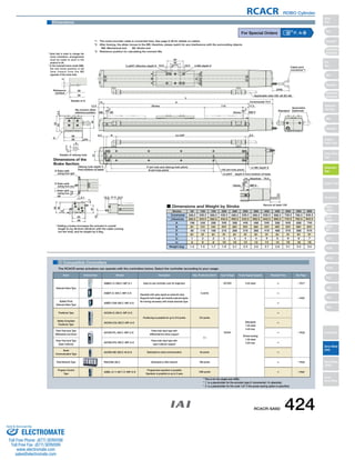 56 
58 
Details of A 
4 
Reference 
surface 
RCACR ROBO Cylinder 
56 8.5 8.5 
+0.012 4 
R: Brake cable 
exiting from right 
Ma moment offset 
reference position 
40 
50 
32 
8 23 8 
N (ø4 hole pitch) 100 (ø4 hole pitch) 
L 
Incremental 
Absolute 
3 Compatible Controllers 
The RCACR series actuators can operate with the controllers below. Select the controller according to your usage. 
For Special Orders P. A-9 
Dimensions of the 
Brake Section 
13.3 
5.1 
E: Brake cable 
exiting from end 
L: Brake cable 
exiting from 
left 13.3 41.5 12.5 
1 
55 
58 
19 
6 
53 
37 
50 
19 
* Adding a brake increases the actuator's overall 
length (L) by 26.5mm (39.8mm with the cable coming 
out the end), and its weight by 0.3kg. 
A 
Cable joint 
connector*1 
31 
Oblong hole depth 5 
from bottom of base 
m-M5 depth 8 
3-ø4H7　depth 5 from bottom of base 
P (ø4 hole and oblong hole pitch) 
(24) 
Standard 
Symmetric 
(optional) 
0.5 
Stroke 118 17.5 
3 3 
12.5 
2-ø5H7 effective depth 6 4-M5 depth 9 
Applicable tube OD: ø8 (ID ø6) 
ME SE Home ME*2 
R U×100P 
31 
19.5 21±0.02 19.5 
L 
15 A 
53 
43 
58 
5 
0 
Details of oblong hole 
(240) 
Incremental 75.5 
19 
(3) 
Absolute　79.5 
Home ME*2 
Secure at least 100 
(Reamer hole 
tolerance ±0.02) 
Dimensions 
*1 The motor-encoder cable is connected here. See page A-39 for details on cables. 
*2 After homing, the slider moves to the ME; therefore, please watch for any interference with the surrounding objects. 
ME: Mechanical end SE: Stroke end 
*3 Reference position for calculating the moment Ma. 
* Note that in order to change the 
home orientation, arrangements 
must be made to send in the 
product to IAI. 
* In the reversed-home model (NM), 
the new home position is set 
3mm i nwa r d f r om t h e ME 
opposite of the motor-side. 
Stroke 50 100 150 200 250 300 350 400 450 500 550 600 
A 
N 
P 
R 
U 
m 
Weight (kg) 
288.5 
292.5 
198 
81 
66 
81 
1 
6 
1.3 
388.5 
392.5 
298 
181 
166 
81 
2 
8 
1.7 
488.5 
492.5 
398 
281 
266 
81 
3 
10 
2.1 
588.5 
592.5 
498 
381 
366 
81 
4 
12 
2.5 
688.5 
692.5 
598 
481 
466 
81 
5 
14 
2.9 
788.5 
792.5 
698 
581 
566 
81 
6 
16 
3.3 
338.5 
342.5 
248 
131 
116 
31 
2 
8 
1.5 
438.5 
442.5 
348 
231 
216 
31 
3 
10 
1.9 
538.5 
542.5 
448 
331 
316 
31 
4 
12 
2.3 
638.5 
642.5 
548 
431 
416 
31 
5 
14 
2.7 
738.5 
742.5 
648 
531 
516 
31 
6 
16 
3.1 
838.5 
842.5 
748 
631 
616 
31 
7 
18 
3.5 
■ Dimensions and Weight by Stroke 
Name External View Model Description Max. Positioning Points Input Voltage Power Supply Capacity Standard Price See Page 
* This is for the single-axis ASEL. 
* 1 is a placeholder for the encoder type (I: incremental / A: absolute). 
* 2 is a placeholder for the code *LA* if the power-saving option is specified. 
Solenoid Valve Type 
AMEC-C-30I2-NP-2-1 Easy-to-use controller, even for beginners 
3 points 
AC100V 2.4A rated – → P477 
ASEP-C-30I2-NP-2-0 Operable with same signal as solenoid valve. 
Supports both single and double solenoid types. 
No homing necessary with simple absolute type. 
DC24V 
(Standard) 
1.3A rated 
4.4A max. 
(Power-saving) 
1.3A rated 
2.2A max. 
– 
→ P487 
Splash-Proof 
Solenoid Valve Type 
ASEP-CW-30I2-NP-2-0 – 
Positioner Type ACON-C-30I2-NP-2-0 
Positioning is possible for up to 512 points 512 points 
– 
→ P535 
Safety-Compliant 
Positioner Type 
ACON-CG-30I2-NP-2-0 – 
Pulse Train Input Type 
(Differential Line Driver) 
ACON-PL-30I2-NP-2-0 
Pulse train input type with 
differential line driver support 
(−) 
– 
Pulse Train Input Type 
(Open Collector) 
ACON-PO-30I2-NP-2-0 
Pulse train input type with 
open collector support – 
Serial 
Communication Type 
ACON-SE-30I2-N-0-0 Dedicated to serial communication 64 points – 
Field Network Type RACON-302 Dedicated to field network 768 points – → P503 
Program Control 
Type 
ASEL-C-1-3012-NP-2-0 
Programmed operation is possible 
Operation is possible on up to 2 axes 
1500 points – → P567 
RCACR-SA6D 424 
Slider 
Type 
Mini 
Standard 
Controllers 
Integrated 
Rod 
Type 
Mini 
Standard 
Controllers 
Integrated 
Table/Arm 
/Flat Type 
Mini 
Standard 
Gripper/ 
Rotary Type 
Linear Servo 
Type 
Cleanroom 
Type 
Splash Proof 
Controllers 
PMEC 
/AMEC 
PSEP 
/ASEP 
ROBO 
NET 
ERC2 
PCON 
ACON 
SCON 
PSEL 
ASEL 
SSEL 
XSEL 
Pulse Motor 
Servo Motor 
(24V) 
Servo Motor 
(200V) 
Linear 
Servo Motor 
Sold  Serviced By: 
ELECTROMATE 
Toll Free Phone (877) SERVO98 
Toll Free Fax (877) SERV099 
www.electromate.com 
sales@electromate.com 
 