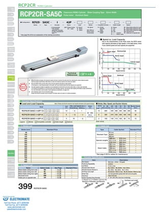 RCP2CR ROBO Cylinder 
RCP2CR-SA5C Cleanroom ROBO Cylinder Slider Coupling Type 52mm Width 
O I N 
P 
T 
Notes on 
Selection 
■ Speed vs. Load Capacity 
Due to the characteristics of the Pulse motor, the RCP2 series' 
load capacity decreases at high speeds. In the table below, check 
if your desired speed and load capacity are supported. 
 
 
 
 
 
 
 
 
3mm lead Horizontal 
6mm lead 
 
 
        
Load Capacity (kg) 
Speed (mm/s) 
12mm lead 
12mm lead 
 
Vertical 
       
 
 
 
 
 
 
 
 
 
Load Capacity (kg) 
Speed (mm/s) 
3mm lead 
6mm lead 
Pulse motor Aluminum Base 
P. A-5 Technical 
References 
(1) When the stroke increases, the maximum speed will drop to prevent the ball screw from reaching the critical rotational speed. 
Use the actuator specification table below to check the maximum speed at the stroke you desire. 
(2) Since the RCP2 series use the pulse motor, the load capacity decreases at high speeds. 
In the Speed vs. Load Capacity graph on the right, see if your desired speed and load capacity are supported. 
(3) The load capacity is based on operation at an acceleration of 0.3G (0.2G for the 3mm-lead model, or when used vertically). 
The maximum acceleration is 0.7G (0.3G when used vertically), however, note that the load capacity decreases at high accelerations. 
For more information, see the table of load capacity by acceleration, on page A-53. 
(4) The cleanliness class 10 is for horizontal usage. 
Please note that the actuator may not support C10 when used on its side or in vertical orientation. 
Actuator Specifications 
■ Lead and Load Capacity (Note 1) Please note that the maximum load capacity decreases as the speed increases. 
Lead 
(mm) 
12 
Max. Load Capacity (Note 1) 
Horizontal (kg) 
～ 6 
Vertical (kg) 
Model 
1 
RCP2CR-SA5C-I-42P-12- 1 - 2 - 3 - 4 
RCP2CR-SA5C-I-42P-6- 1 - 2 - 3 - 4 6 ～ 13 ～ 4 
3 
16 
～ 8 
Stroke 
(mm) 
RCP2CR-SA5C-I-42P-3- 1 - 2 - 3 - 4 
50～800 
(50mm 
increments) 
1 Stroke List 3 Cable List 
Special Lengths 
Actuator Specifications 
Item Description 
Ball screw ø10mm C10 grade 
±0.02mm 
0.1mm or less 
Ma: 18.6N∙m Mb: 26.6N∙m Mc: 47.5N∙m 
Ma: 4.9N∙m Mb: 6.8N∙m Mc: 11.7N∙m 
Ma direction: 150mm or less Mb, Mc direction: 150mm or less 
Low dust generation grease (both ball screw and guide) 
Class 10 (0.1μm) 
0～40°C, 85% RH or less (non-condensing) 
Drive System 
Positioning Repeatability 
Lost Motion 
Allowable Static Moment 
Allowable Dynamic Moment (*) 
Overhang Load Length 
Grease Type 
Cleanliness 
Ambient Operating Temp./Humidity 
Type Cable Symbol Standard Price 
Standard Type 
Robot Cable 
P (1m) 
S (3m) 
M (5m) 
X06 (6m) ～ X10 (10m) 
X11 (11m) ～ X15 (15m) 
X16 (16m) ～ X20 (20m) 
R01 (1m) ～ R03 (3m) 
R04 (4m) ～ R05 (5m) 
R06 (6m) ～ R10 (10m) 
R11 (11m) ～ R15 (15m) 
R16 (16m) ～ R20 (20m) 
– 
– 
– 
– 
– 
– 
– 
– 
– 
– 
– 
* See page A-39 for cables for maintenance. 
L 
Overhang Load Length 
L 
Directions of Allowable Load Moments 
Ma Mb Mc Ma Mc 
Stroke (mm) Standard Price 
4 Option List 
Name Option Code See Page Standard Price 
BE 
BL 
BR 
NM 
VR 
→ A-25 
→ A-25 
→ A-25 
→ A-33 
→ A-38 
Brake (Cable exiting from end) 
Brake (Cable exiting from left) 
Brake (Cable exiting from right) 
Reversed-home 
Intake port on opposite side 
– 
– 
– 
– 
– 
* See page Pre-35 for an explanation of the naming convention. 
42P: Pulse motor 
42 □ size 
I: Incremental 
* The simple 
absolute encoder 
is also considered 
type I. 
P1: PCON 
RPCON 
PSEL 
P3: PMEC 
PSEP 
N : None 
P : 1m 
S : 3m 
M : 5m 
X □□ : Custom 
R □□ : Robot cable 
BE : Brake (Cable exiting from end) 
BL : Brake (Cable exiting from left) 
BR : Brake (Cable exiting from right) 
NM : Reversed-home 
VR : Intake port on opposite side 
50: 50mm 
〜 
800: 800mm 
(50mm pitch 
increments) 
12 : 12mm 
6 : 6mm 
3 : 3mm 
■ Configuration: RCP2CR SA5C I 42P 
Series Type Encoder Motor Lead Stroke Compatible Controllers Cable Length Option 
Legend: 1 Stroke 2 Compatible controller 3 Cable length 4 Options (Unit: mm/s) 
(*) Based on a 5,000km service life. 
– 
– 
– 
– 
– 
– 
– 
– 
– 
– 
– 
– 
– 
– 
– 
– 
50 
100 
150 
200 
250 
300 
350 
400 
450 
500 
550 
600 
650 
700 
750 
800 
■ Stroke, Max. Speed, and Suction Volume 
Stroke 
Lead 
50 ～ 550 
(50mm increments) 
600 
(mm) 
650 
(mm) 
700 
(mm) 
750 
(mm) 
800 
(mm) 
Suction Volume 
(Nl/min) 
600 540 460 400 360 300 50 
300 270 230 200 180 150 30 
150 135 115 100 90 75 15 
12 
6 
3 
399 RCP2CR-SA5C 
Slider 
Type 
Mini 
Standard 
Controllers 
Integrated 
Rod 
Type 
Mini 
Standard 
Controllers 
Integrated 
Table/Arm 
/Flat Type 
Mini 
Standard 
Gripper/ 
Rotary Type 
Linear Servo 
Type 
Cleanroom 
Type 
Splash-Proof 
Controllers 
PMEC 
/AMEC 
PSEP 
/ASEP 
ROBO 
NET 
ERC2 
PCON 
ACON 
SCON 
PSEL 
ASEL 
SSEL 
XSEL 
Pulse Motor 
Servo Motor 
(24V) 
Servo Motor 
(200V) 
Linear 
Servo Motor 
Sold  Serviced By: 
ELECTROMATE 
Toll Free Phone (877) SERVO98 
Toll Free Fax (877) SERV099 
www.electromate.com 
sales@electromate.com 
 