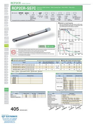 RCP2CR ROBO Cylinder 
RCP2CR-SS7C Cleanroom ROBO Cylinder Slider Coupling Type 60mm Width Pulse motor 
■ Speed vs. Load Capacity 
Due to the characteristics of the Pulse motor, the RCP2 series' 
load capacity decreases at high speeds. In the table below, check 
if your desired speed and load capacity are supported. 
(1) When the stroke increases, the maximum speed will drop to prevent the ball screw from reaching the critical rotational speed. 
Use the actuator specification table below to check the maximum speed at the stroke you desire. 
(2) Since the RCP2 series use the pulse motor, the load capacity decreases at high speeds. 
In the Speed vs. Load Capacity graph on the right, see if your desired speed and load capacity are supported. 
(3) The load capacity is based on operation at an acceleration of 0.3G (0.2G for the 3mm-lead model, or when used vertically). 
This is the upper limit of the acceleration. 
O I N 
P 
T 
Notes on 
Selection 
35 
30 
25 
20 
15 
10 
5 
0 
0 100 200 300 400 500 600 700 
14 
12 
10 
8 
6 
4 
3Lmeamd l3ead 
■ Lead and Load Capacity (Note 1) Please note that the maximum load capacity decreases as the speed increases. ■ Stroke, Max. Speed, and Suction Volume 
Stroke 
(mm) 
50～600 
(50mm 
increments) 
Lead 
3 Cable List 
Stroke 
50 ～ 500 
(50mm increments) 
～ 600 
(mm) 
Suction 
Volume (Nl/min) 
600 470 50 
300 230 30 
150 115 15 
12 
6 
3 
Type Cable Symbol Standard Price 
Standard Type 
Special Lengths 
Steel Base 
Actuator Specifications 
Lead 
(mm) 
12 
Max. Load Capacity (Note 1) 
Horizontal (kg) 
～ 30 
Vertical (kg) 
Model 
～ 4 
RCP2CR-SS7C-I-42P-12- 1 - 2 - 3 - 4 
RCP2CR-SS7C-I-42P-6- 1 - 2 - 3 - 4 6 ～ 30 ～ 8 
3 
～ 30 
～ 12 
RCP2CR-SS7C-I-42P-3- 1 - 2 - 3 - 4 
4 Option List Actuator Specifications 
Item Description 
Ball screw ø10mm C10 grade 
±0.02mm 
0.05mm or less 
Ma: 79.4N∙m Mb: 79.4N∙m Mc: 172.9N∙m 
Ma: 14.7N∙m Mb: 14.7N∙m Mc: 33.3N∙m 
Ma direction: 300mm or less Mb, Mc direction: 300mm or less 
Low dust generation grease (both ball screw and guide) 
Class 10 (0.1μm) 
0～40°C, 85% RH or less (non-condensing) 
Robot Cable 
P (1m) 
S (3m) 
M (5m) 
X06 (6m) ～ X10 (10m) 
X11 (11m) ～ X15 (15m) 
X16 (16m) ～ X20 (20m) 
R01 (1m) ～ R03 (3m) 
R04 (4m) ～ R05 (5m) 
R06 (6m) ～ R10 (10m) 
R11 (11m) ～ R15 (15m) 
R16 (16m) ～ R20 (20m) 
– 
– 
– 
– 
– 
– 
– 
– 
– 
– 
– 
* See page A-39 for cables for maintenance. 
L 
Overhang Load Length 
L 
Directions of Allowable Load Moments 
Ma Mb Mc Ma Mc 
Name Option Code See Page Standard Price 
B 
NM 
VR 
→ A-25 
→ A-33 
→ A-38 
Brake 
Reversed-home 
Intake port on opposite side 
– 
– 
– 
* See page Pre-35 for an explanation of the naming convention. 
42P: Pulse motor 
42 □ size 
I: Incremental 
* The simple 
absolute encoder 
is also considered 
type I. 
P1: PCON 
RPCON 
PSEL 
P3: PMEC 
PSEP 
N : None 
P : 1m 
S : 3m 
M : 5m 
X □□ : Custom 
R □□ : Robot cable 
50: 50mm 
〜 
600: 600mm 
(50mm pitch 
increments) 
12 : 12mm 
6 : 6mm 
3 : 3mm 
■ Configuration: RCP2CR SS7C I 42P 
Series Type Encoder Motor Lead Stroke Compatible Controllers Cable Length Option 
Legend: 1 Stroke 2 Compatible controller 3 Cable length 4 Options (Unit: mm/s) 
1 Stroke List 
– 
– 
– 
– 
– 
– 
50/100 
150/200 
250/300 
350/400 
450/500 
550/600 
P. A-5 Technical 
References 
(*) Based on a 10,000km service life. 
Speed (mm/s) 
Load Capacity (kg) 
Horizontal 
12mm lead 
Lead 3 
3mm lead 6mm lead 
3 
00 100 200 300 400 500 600 700 
Speed (mm/s) 
2 
Load Capacity (kg) 
Vertical 
1122mmmm lleeaadd 
66mmmm lleeaadd 
1 0.5 
Stroke (mm) Standard Price 
Drive System 
Positioning Repeatability 
Lost Motion 
Allowable Static Moment 
Allowable Dynamic Moment (*) 
Overhang Load Length 
Grease Type 
Cleanliness 
Ambient Operating Temp./Humidity 
B : Brake 
NM : Reversed-home 
VR : Intake port on 
opposite side 
405 RCP2CR-SS7C 
Slider 
Type 
Mini 
Standard 
Controllers 
Integrated 
Rod 
Type 
Mini 
Standard 
Controllers 
Integrated 
Table/Arm 
/Flat Type 
Mini 
Standard 
Gripper/ 
Rotary Type 
Linear Servo 
Type 
Cleanroom 
Type 
Splash-Proof 
Controllers 
PMEC 
/AMEC 
PSEP 
/ASEP 
ROBO 
NET 
ERC2 
PCON 
ACON 
SCON 
PSEL 
ASEL 
SSEL 
XSEL 
Pulse Motor 
Servo Motor 
(24V) 
Servo Motor 
(200V) 
Linear 
Servo Motor 
Sold  Serviced By: 
ELECTROMATE 
Toll Free Phone (877) SERVO98 
Toll Free Fax (877) SERV099 
www.electromate.com 
sales@electromate.com 
 