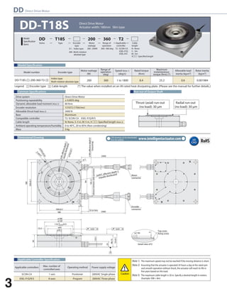DD T2 
Index type 
Multi-rotation absolute type 8.4 25.2 
Legend ➀ Encoder type ➁ 
Cable length 
CAD drawings can be downloaded 
from the website. www.intelligentactuator.com 
DD-T18S Direct Drive Motor 
Actuator width: 180mm Slim type 
Model/Specification 
Common Specifications Run-out of Output Shaft 
Dimensional Drawing 
ø200±0.05 
6-M5, eective depth 5 
(equally distributed) 
ø102±0.1 
2-ø6H7 
Motor 
connector 
Encoder 
connector 
Top cover 
xing screw 
(ø110) 
3 
Detail view of D 
Model 
Specication 
Items 
T18S 200 360 
Range of 
operation 
Series Type Encoder 
type 
Motor 
wattage 
Applicable 
controller 
Cable 
length 
200 : 200W 360 : 360 deg T2 : SCON-CA 
XSEL-P/Q 
XSEL-R/S 
AM : Multi-rotation 
absolute type 
N : None 
S : 3m 
M : 5m 
A I : Index type 
X : Specied length 
Drive system 
Positioning repeatability 
Dynamic allowable load moment (Note 2) 
Encoder resolution 
Allowable thrust load (Note 2) 
Base 
Compatible controller 
Cable length 
Ambient operating temperature/humidity 
Direct Drive Motor 
± 0.0055 deg 
80 N•m 
131072 (17bit/rev) 
3400 N 
Aluminum 
T2: SCON-CA XSEL-P/Q/R/S 
N: None, S: 3 m, M: 5 m, X : Specied length (Note 3) 
0 to 40°C, 20 to 85% (Non-condensing) 
Mass 5 kg 
Thrust (axial) run-out 
(no load): 30 m 
0.6 0.001984 
Radial run-out 
(no load): 30 m 
2-M4, eective depth 8 
180 
160±0.1 
55° 
160±0.1 
180 
(500) 
Ground tap 
(distance between cable junctions) 
32 or less 
94 
5 
ø11 
(500) 
2ø4H7, eective depth 3 
(equally distributed) 
ø180 
110 0 (h7) 
ø95 
C0.5  0.03  
ø20.5 
12±1 
48.15 
23 
50 
A 
D 
ø120 
0.03 A 
53±0.1 
-0.035 
A 
Applicable Controller Specification 
Applicable controllers Max. number of Operating method Power supply voltage 
controlled axes 
SCON-CA 
XSEL-P/Q/R/S 
1-axis 
8-axes 
Positioner 
Program 
200VAC Single-phase 
200VAC Three-phase 
(Note 1) The maximum speed may not be reached if the moving distance is short. 
(Note 2) Assuming that the actuator is operated 24 hours a day at the rated rpm 
and smooth operation without shock, the actuator will reach its life in 
ve years based on this load. 
(Note 3) The maximum cable length is 30 m. Specify a desired length in meters. 
(Example: X08 = 8m) 
Caution 
Model number Encoder type 
Motor wattage 
(W) 
Range of 
operation 
(deg) 
Speed (Note 1) 
(deg/s) 
Rated torque 
(N•m) 
Maximum 
instantaneous 
torque (N•m) (*) 
Allowable load 
inertia (kg•m²) 
Rotor inertia 
(kg•m²) 
DD-T18S- ➀ -200-360-T2- ➁ 200 360 1 to 1800 
(*) The value when installed on an IAI rated heat dissipating plate. (Please see the manual for further details.) 
120 ± 2 
3 
DD Direct Drive Motor 
 