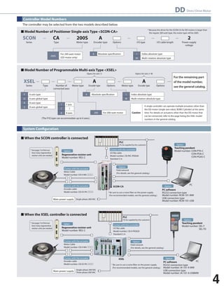 ■ Model Number of Positioner Single-axis Type SCON-CA 
CA A 2 
Power-supply 
voltage 
200S 
Series Type Motor type Encoder type Options 
I/O type 
SCON 
I/O cable length 
200S 
For 200-watt motor 
(DD motor only) 
A Absolute specication I 
M 
Index absolute type 
Multi-rotation absolute type 
■ Model Number of Programmable Multi-axis Type XSEL 
(Specs for axis 1) (Specs for axis 2~8) 
Series Type Options Options 
Number of Motor type Encoder type Motor type Encoder type 
connected axes 
XSEL 
A Absolute specication I 
200 For 200-watt motor 
M 
Index absolute type 
Multi-rotation absolute type 
P 
Q 
R 
S 
6-axis type 
6-axis global type 
8-axis type 
8-axis global type 
1 
8 
1 axis 
8 axes 
A A 
(The P/Q type can accommodate up to 6 axes.) 
For the remaining part 
of the model number, 
see the general catalog. 
A single controller can operate multiple actuators other than 
the DD motor (single-axis robot, ROBO Cylinder) at the same 
time. For details on actuators other than the DD motor that 
can be connected, refer to the page listing the XSEL model 
numbers in the general catalog. 
Caution 
* Because the driver for the SCON-CA for DD motors is larger than 
the regular 200-watt type, the motor type will be 200S. 
Controller Model Numbers 
The controller may be selected from the two models described below. 
System Conguration 
■ When the SCON controller is connected 
Motor Cable 
Model number: CB-X-MA  
■ When the XSEL controller is connected 
I/O at cable 
Model number: CB-PAC-PIO020 
Standard 2 m 
SCON-CA 
Teaching pendant 
Model number: CON-PTA-C 
CON-PDA-C 
CON-PGAS-C 
PC 
PLC 
(To be supplied by the customer) 
* Be sure to use a noise filter on the power supply. 
(For recommended models, see the general catalog.) 
PLC 
(To be supplied by the customer) 
Encoder cable 
Model number: CB-X3-PA  
PC software 
RS232 connection type 
Model number: RCM-101-MW 
USB connection type 
Model number: RCM-101-USB 
Regenerative resistor unit 
Model number: REU-2 
Main power supply 
Regenerative resistor unit 
Model number: REU-2 
Comes with the actuator 
Motor Cable 
Model number: CB-X-MA  
Comes with the actuator 
Main power supply 
Single-phase 200 VAC 
Field network 
(For details, see the general catalog.) 
Option 
Comes with the actuator 
Comes with the controller 
Comes with the actuator Option 
Option 
Option 
Comes with the controller 
I/O at cable 
Model number: CB-X-PIO020 
Standard 2 m 
XSEL 
Teaching pendant 
Model number: SEL-T 
PC 
Option 
* Be sure to use a noise filter on the power supply. 
(For recommended models, see the general catalog.) 
PC software 
RS232 connection type 
Model number: IA-101-X-MW 
USB connection type 
Model number: IA-101-X-USBMW 
SEL-TD 
Single-phase 200 VAC 
Three-phase 200 VAC 
Option 
Option 
Option 
Field network 
(For details, see the general catalog.) 
Encoder cable 
Model number: CB-X3-PA  
* See page 5 to nd out 
how many regenerative 
resistor units are needed. 
* See page 5 to nd out 
how many regenerative 
resistor units are needed. 
4 
DD Direct Drive Motor 
 