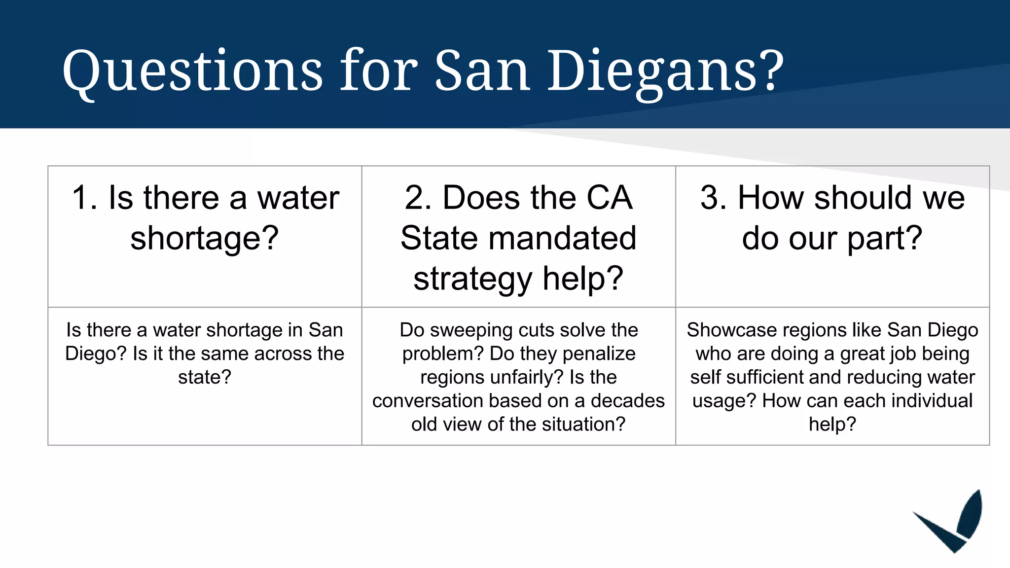 1. Is there a water
shortage?
2. Does the CA
State mandated
strategy help?
3. How should we
do our part?
Is there a water shortage in San
Diego? Is it the same across the
state?
Do sweeping cuts solve the
problem? Do they penalize
regions unfairly? Is the
conversation based on a decades
old view of the situation?
Showcase regions like San Diego
who are doing a great job being
self sufficient and reducing water
usage? How can each individual
help?
Questions for San Diegans?
 