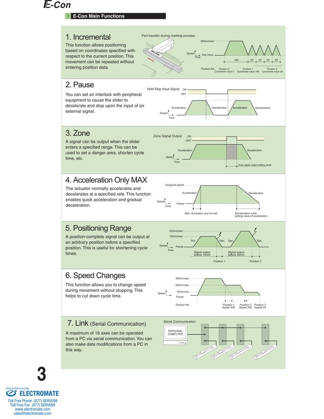 Iai econ catalog_specsheet PDF
