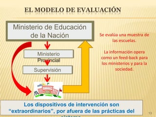 EL MODELO DE EVALUACIÓN
13
Ministerio de Educación
de la Nación
Supervisión
Se evalúa una muestra de
las escuelas.
La información opera
como un feed-back para
los ministerios y para la
sociedad.
Los dispositivos de intervención son
“extraordinarios”, por afuera de las prácticas del
Ministerio
Provincial
 
