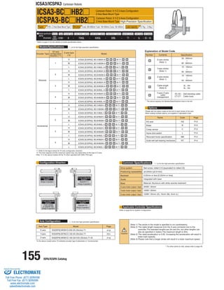 155 ISPA/ICSPA Catalog 
ICSA3/ICSPA3 Cartesian Robots 
Model specification 
items Series Type Encoder type X-axis stroke + options Y-axis stroke + options Z-axis stroke + options Applicable controller Cable length Cable management 
ICSA3 
(ICSPA3) – – A 70AQL 40AQL 30BL T1 5L 
ICSA3-BC HB2 
* Refer to page 51 for the details of model specification items. 
* [ ] is for the high-precision specification. 
* The above explains the Models/Specifications chart to the left. 
* [ ] is for the high-precision specification. 
Refer to page 65 for System Configuration. 
*In the above model name,  indicates encoder type A (absolute) or I (incremental). 
Please add the option codes at the end of each stroke of the axis. 
When adding multiple options, put together in alphabetic order. 
*1: Refer to the figure below for XY-axis configuration direction. 
*2: The load capacity and the maximum speed may vary depending on the type of Z-axis. 
Note: T1 in the above models will be T2 when operated with XSEL-P/Q type. 
Models/Specifications 
Explanation of Model Code 
ICSPA3-BC 
Configuration Direction 
Type X Y B + Z-Axis Base Mount Type Stroke X-axis: 200~800mm Y-axis: 100~500mm Z-axis: 100~400mm Load capacity 10.7kg ~ 3.5kg 
Cartesian Robot: X-Y-Z 3-Axes Configuration 
Z-Axis Base Mount Type 
High-Precision Specification 
Cartesian Robot: X-Y-Z 3-Axes Configuration 
Z-Axis Base Mount Type 
Options 
Common Specifications 
Applicable Controller Specifications 
ISA[ISPA]-MXM--200-20-(Stroke)-T1 
ISA[ISPA]-MYM--100-20-(Stroke)-T1 
ISA[ISPA]-MXM--100-20/10/5-(Stroke)-T1-B 
* For other points to note, please refer to page 49. 
HB2 
(Example) BC1HB2M – – – – – – SC – SC 
Axis Configuration * [ ] is for the high-precision specification. 
Encoder Type 
Absolute 
Incremental 
XY-axis 
configuration 
direction (*1) 
1 
2 
3 
4 
1 
2 
3 
4 
Z-axis type 
(*2) 
H 
M 
L 
H 
M 
L 
H 
M 
L 
H 
M 
L 
H 
M 
L 
H 
M 
L 
H 
M 
L 
H 
M 
L 
Model Number 
Name Code 
AQ 
B 
C 
L 
NM 
RT 
P13 
P13 
P13 
P14 
P14 
P14 
Page 
Contents 
X-axis stroke 
(Note 1) 
20 : 200mm 
~ 
80 : 800mm 
10 : 100mm 
~ 
50 : 500mm 
10 : 100mm 
~ 
40 : 400mm 
3L : 3m 
5L : 5m 
SC-SC : Self-standing cable 
CT-CT : Cable track 
AQ seal 
Brake 
Creep sensor 
Home limit switch 
Reversed-home specification 
Guide with ball-retaining mechanism 
Positioning repeatability 
Drive system 
(Range of operation) 
(Range of operation) (Opposite of 1) 
(Range of operation) 
(Y-axis installed (Opposite of 3) 
on opposite side) 
(Range of operation) 
XY-axis Configuration 
direction 1 XY-axis Configuration 
direction 2 
XY-axis Configuration 
direction 4 
XY-axis Configuration 
direction 3 
Axis Type 
X-axis 
Y-axis 
Z-axis 
Model Page 
Ball screw, rolled C10 [equivalent to rolled C5] 
±0.02mm [±0.01mm] 
0.05mm or less [0.02mm or less] 
Integrated with base 
Material: Aluminum with white alumite treatment 
200W / 20mm 
100W / 20mm 
100W / 20mm (H), 10mm (M), 5mm (L) 
Backlash 
Guide 
Base 
X-axis motor output / lead 
Y-axis motor output / lead 
Z-axis motor output / lead 
Y-axis stroke 
(Note 1) 
Z-axis stroke 
(Note 1) 
Cable length 
(Note 2) 
Y-axis/ Z-axis 
cable 
management 
Specification 
ICSA3 [ICSPA3] -BC2HB2H-A----B-T1-- 
ICSA3 [ICSPA3] -BC2HB2M-A----B-T1-- 
ICSA3 [ICSPA3] -BC2HB2L-A----B-T1-- 
ICSA3 [ICSPA3] -BC1HB2H-A----B-T1--  
 
 
 
 
ICSA3 [ICSPA3] -BC1HB2M-A----B-T1-- 
ICSA3 [ICSPA3] -BC1HB2L-A----B-T1-- 
ICSA3 [ICSPA3] -BC4HB2H-A----B-T1-- 
ICSA3 [ICSPA3] -BC4HB2M-A----B-T1-- 
ICSA3 [ICSPA3] -BC4HB2L-A----B-T1-- 
ICSA3 [ICSPA3] -BC3HB2H-A----B-T1-- 
ICSA3 [ICSPA3] -BC3HB2M-A----B-T1-- 
ICSA3 [ICSPA3] -BC3HB2L-A----B-T1-- 
ICSA3 [ICSPA3] -BC2HB2H-I----B-T1-- 
ICSA3 [ICSPA3] -BC2HB2M-I----B-T1-- 
ICSA3 [ICSPA3] -BC2HB2L-I----B-T1-- 
ICSA3 [ICSPA3] -BC1HB2H-I----B-T1-- 
ICSA3 [ICSPA3] -BC1HB2M-I----B-T1-- 
ICSA3 [ICSPA3] -BC1HB2L-I----B-T1-- 
ICSA3 [ICSPA3] -BC4HB2H-I----B-T1-- 
ICSA3 [ICSPA3] -BC4HB2M-I----B-T1-- 
ICSA3 [ICSPA3] -BC4HB2L-I----B-T1-- 
ICSA3 [ICSPA3] -BC3HB2H-I----B-T1-- 
ICSA3 [ICSPA3] -BC3HB2M-I----B-T1-- 
ICSA3 [ICSPA3] -BC3HB2L-I----B-T1-- 
P19 
P21 
P18 
(Note 1) The stroke in the model is specified in cm (centimeters). 
(Note 2) The cable length measures from the X-axis connector box to the 
controller.The standard lengths are 3m and 5m, but other lengths can 
also be specified in meters.The maximum length is 20m. 
(Note 3) The rated acceleration is 0.3G. Increasing the acceleration will result in 
lower load capacity. 
(Note 4) Please note that a longer stroke will result in a lower maximum speed. 
ELECTROMATE 
Toll Free Phone (877) SERVO98 
Toll Free Fax (877) SERV099 
www.electromate.com 
sales@electromate.com 
Sold  Serviced By: 
 