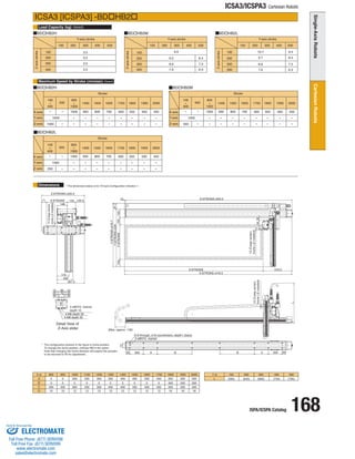 ISPA/ICSPA Catalog 168 
ICSA3/ICSPA3 Cartesian Robots 
Load Capacity (kg) 
Maximum Speed by Stroke (mm/sec) 
Dimensions 
ICSA3 [ICSPA3] -BDHB2 
BDHB2H BDHB2M 
X st 
A 
Y st 
L 
100 
(590) 
200 
(640) 
300 
(690) 
400 
(740) 
500 
(790) 
BCD 
800 900 1000 1100 1200 1300 1400 1500 1600 1700 1800 1900 2000 
0 0 200 250 300 350 400 450 500 550 200 200 200 
0 0 0 0 0 0 0 0 0 0 400 450 500 
200 200 200 250 300 350 400 450 500 550 200 200 200 
10 10 12 12 12 12 12 12 12 12 16 16 16 
Y-axis stroke 
Z-axis stroke 
Z-axis stroke 
Y-axis stroke 
(Note3) 
(Note4) 
100 
200 
400 
300 
100 
100 200 300 400 500 
9.0 
9.0 
8.6 
7.6 
8.4 
7.3 
6.3 
3.5 
3.5 
3.5 
3.5 
100 200 300 400 500 
200 
300 
400 
* The configuration position in the figure is home position. 
To change the home position, indicate NM in the option. 
Note that changing the home direction will require the actuator 
to be returned to IAI for adjustment. 
BDHB2H 
BDHB2L 
BDHB2M 
BDHB2L 
Z-axis stroke 
Y-axis stroke 
10.7 
9.7 
8.6 
100 200 300 400 500 
100 
200 
300 
7.6 
9.4 
8.4 
7.3 
300 6.3 
Stroke 
100 
~ 
400 
500 
800 
~ 
1300 
1400 1500 1600 1700 1800 1900 2000 
1000 - - - - 
- - 
250 - - - - - - - - 
- - - - 
1000 950 800 700 600 550 500 450 
- 
Y-axis 
X-axis 
Z-axis 
Stroke 
100 
~ 
400 
500 
800 
~ 
1300 
1400 1500 1600 1700 1800 1900 2000 
1000 - - - - 
- - 
1000 - - - - - - - - 
- - - - 
1000 950 800 700 600 550 500 450 
- 
Y-axis 
X-axis 
Z-axis 
Stroke 
100 
~ 
400 
500 
800 
~ 
1300 
1400 1500 1600 1700 1800 1900 2000 
1000 - - - - 
- - 
500 - - - - - - - - 
- - - - 
1000 950 800 700 600 550 500 450 
- 
Y-axis 
X-axis 
Z-axis 
4-M6 depth 20 
4-M8 depth 20 
2-ø8H10 reamer 
depth 10 
Detail View of 
Z-Axis slider 
397.5 
Z:STROKE+320.5 
71 Z:STROKE 120 129.5 
148 
13 
X:STROKE+416.5 
416.5 
L 
35 
15 15 
70 
35 
25 
90 
25 
38 
Y:STROKE+416.7 
Y:STROKE+329 87.7 
104 Y:STROKE 105 120 
70 
50 200 A B B C 200 50 
230 
170 
X:STROKE+403.5 
X:STROKE 
120 
134 
2-ø8H10 reamer 
(Max. approx. 149) 
D-9 through, ø16 counterbore, depth1 (back) 
12 (Creep sensor, 
home LS installed) 
12 (Creep sensor, 
home LS installed) 
12 (Creep sensor, 
home LS installed) 
* The dimension below is for XY-axis Configuration direction 1. 
ELECTROMATE 
Toll Free Phone (877) SERVO98 
Toll Free Fax (877) SERV099 
www.electromate.com 
sales@electromate.com 
Sold  Serviced By: 
 