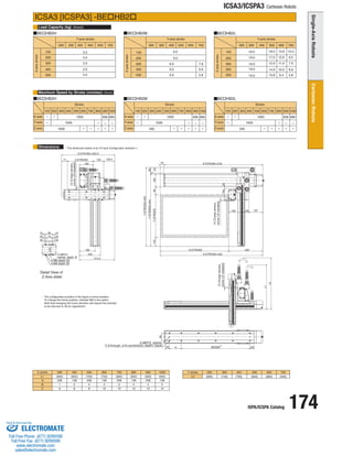 ISPA/ICSPA Catalog 174 
ICSA3/ICSPA3 Cartesian Robots 
Load Capacity (kg) 
Maximum Speed by Stroke (mm/sec) 
Dimensions 
ICSA3 [ICSPA3] -BEHB2 
BEHB2H BEHB2M BEHB2L 
BEHB2H BEHB2M BEHB2L 
X stroke 
L1 
Y stroke 
L2 
200 
(690) 
300 
(740) 
400 
(790) 
500 
(840) 
600 
(890) 
700 
(940) 
A 
BC 
300 
(600) 
238 
16 
400 
(650) 
138 
28 
500 
(700) 
238 
28 
600 
(750) 
138 
3 
10 
700 
(800) 
238 
3 
10 
800 
(850) 
138 
4 
12 
900 
(900) 
238 
4 
12 
1000 
(950) 
138 
5 
14 
Y-axis stroke 
Z-axis stroke 
Z-axis stroke 
Y-axis stroke 
(Note3) 
(Note4) 
Stroke 
100 
200 
400 
500 500 
300 
100 
200 300 400 500 600 700 
9.0 
9.0 
9.0 
9.0 
9.0 
7.9 
6.9 
5.8 
3.5 
3.5 
3.5 
3.5 
3.5 
200 300 400 500 600 700 
200 
300 
400 
Y-axis 
X-axis 
Z-axis 
* The configuration position in the figure is home position. 
To change the home position, indicate NM in the option. 
Note that changing the home direction will require the actuator 
to be returned to IAI for adjustment. 
100 200 300 400 500 600 700 800 900 1000 
830 690 
1000 
1000 
1000 
- 
- 
- 
- - - 
- 
- 
- 
- 
- 
Stroke 
Y-axis 
X-axis 
Z-axis 
100 200 300 400 500 600 700 800 900 1000 
830 690 
1000 
1000 
500 
- 
- 
- 
- - - 
- 
- 
- 
- 
- 
Z-axis stroke 
Y-axis stroke 
500 
19.0 
19.0 
19.0 
19.0 
19.0 
200 300 400 500 600 700 
100 
200 
300 
9.0 
10.0 
7.9 
6.9 
5.8 
12.6 
13.6 
11.5 
10.5 
9.4 
17.0 
18.0 
15.9 
14.9 
13.8 
300 
Stroke 
Y-axis 
X-axis 
Z-axis 
100 200 300 400 500 600 700 800 900 1000 
830 690 
1000 
1000 
250 
- 
- 
- 
- - - 
- 
- 
- 
- 
- 
* The dimension below is for XY-axis Configuration direction 1. 
4-M6 depth 20 
4-M8 depth 20 
2-ø8H10 
reamer, depth 10 
2-ø8H10 reamer 
C-9 through, ø16 counterbore, depth1 (back) 
12 (Creep sensor, 
home LS installed) 
12 (Creep sensor, 
12 (Creep sensor, home LS installed) 
home LS installed) 
Detail View of 
Z-Axis slider 
42 
120 
L2 
L1 
412.5 
Z:STROKE+320.5 
71 Z:STROKE 120 129.5 
163 
X:STROKE+420 
420 
185 48 
23 
185 
187 
X:STROKE+378 
104 Y:STROKE 90 
Y:STROKE+344 
1 3 
66 
Y:STROKE+423 
50 
245 
X:STROKE 
A BX200P 50 
90 
150 
15 90 15 
25 70 25 
35 35 
134 
ELECTROMATE 
Toll Free Phone (877) SERVO98 
Toll Free Fax (877) SERV099 
www.electromate.com 
sales@electromate.com 
Sold  Serviced By: 
 